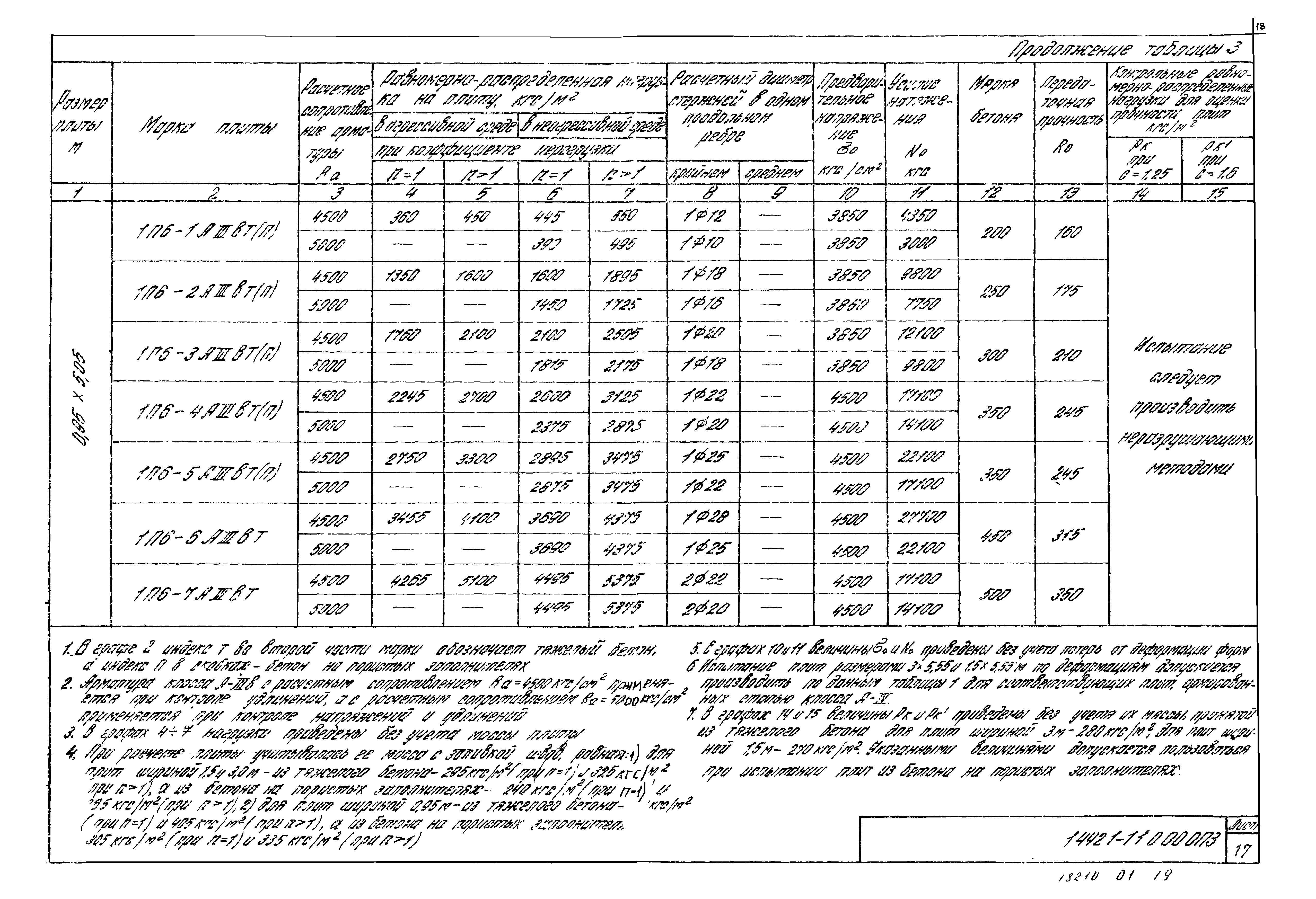 Серия 1.442.1-1