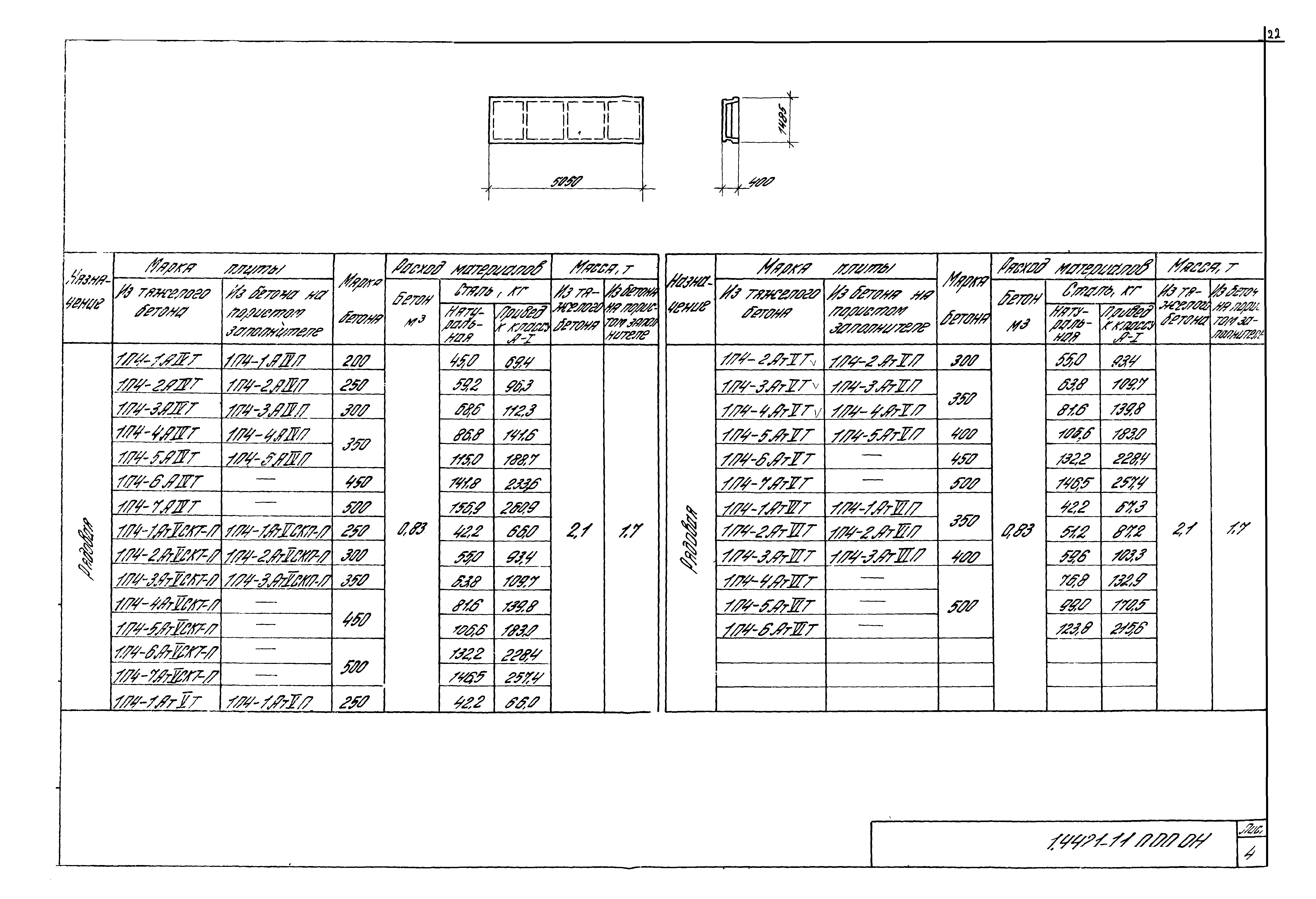 Серия 1.442.1-1