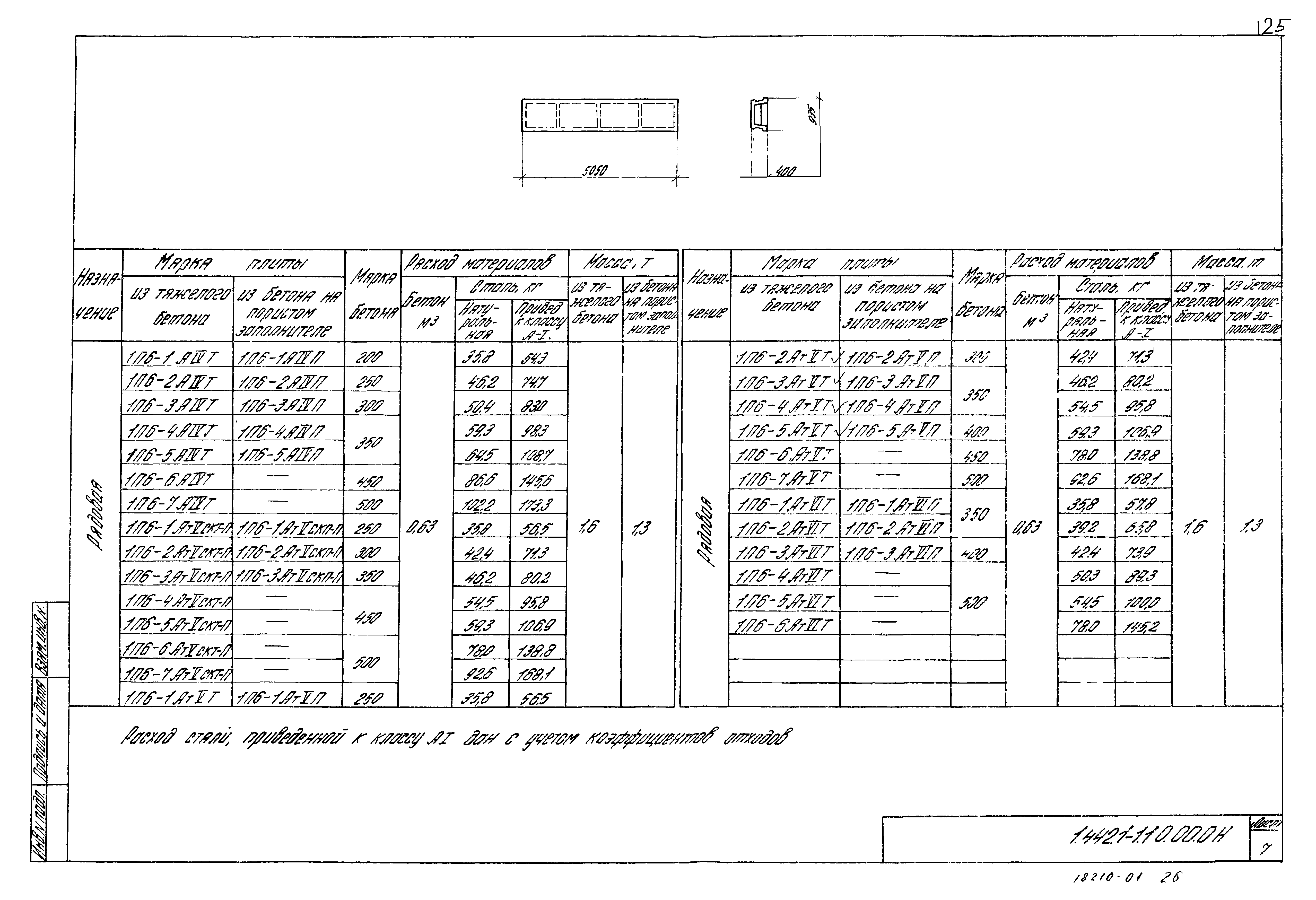 Серия 1.442.1-1