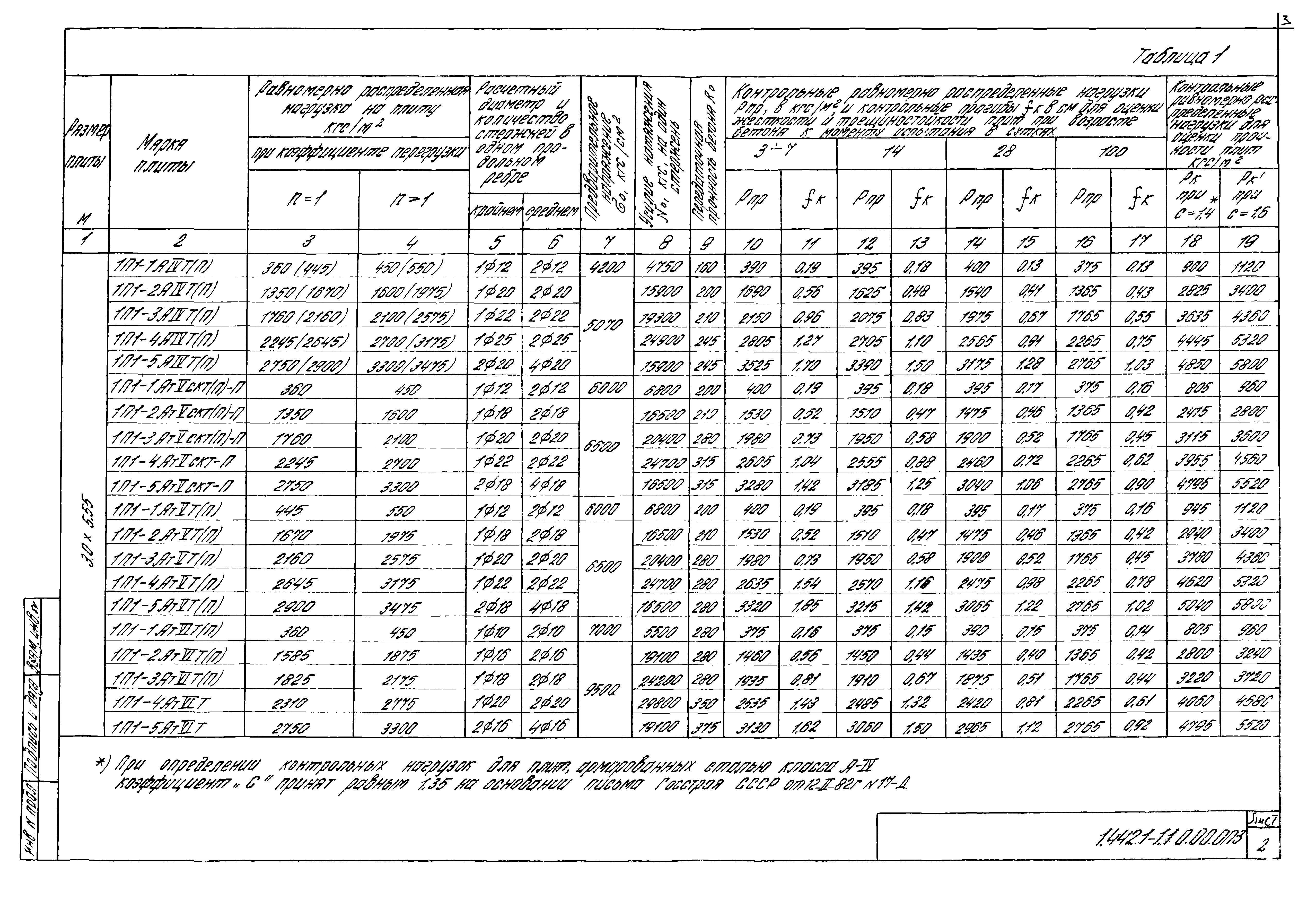 Серия 1.442.1-1