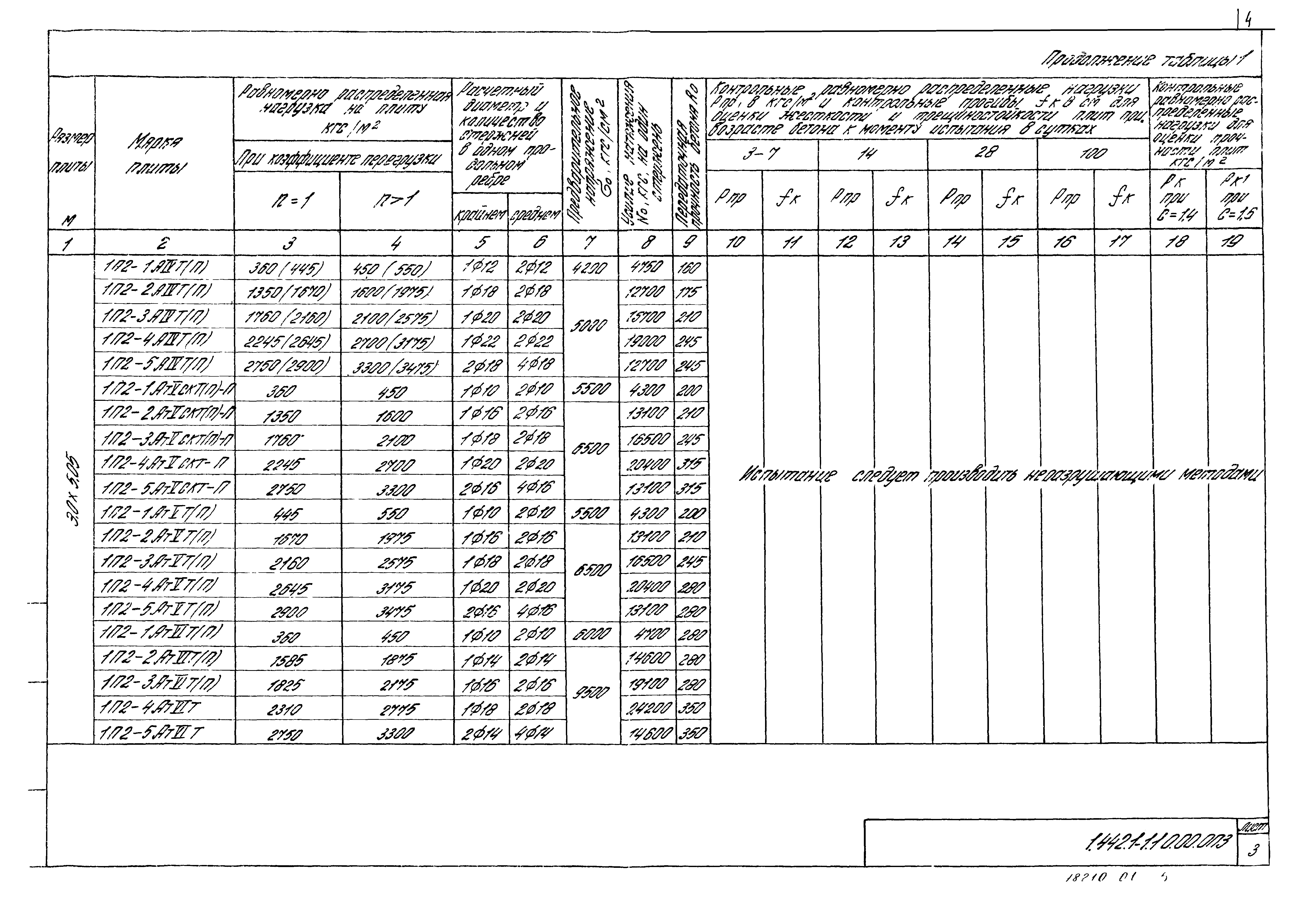 Серия 1.442.1-1