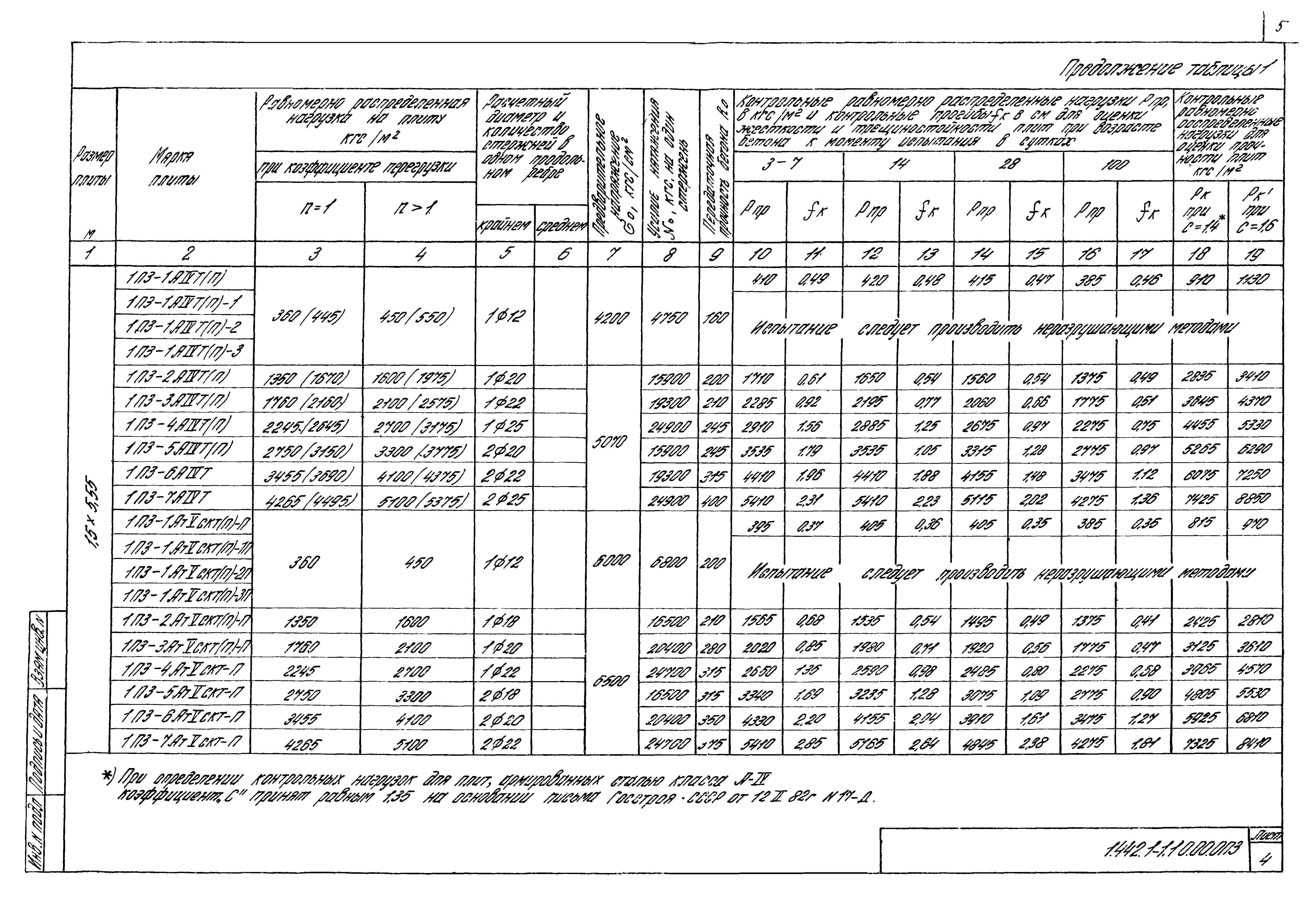 Серия 1.442.1-1