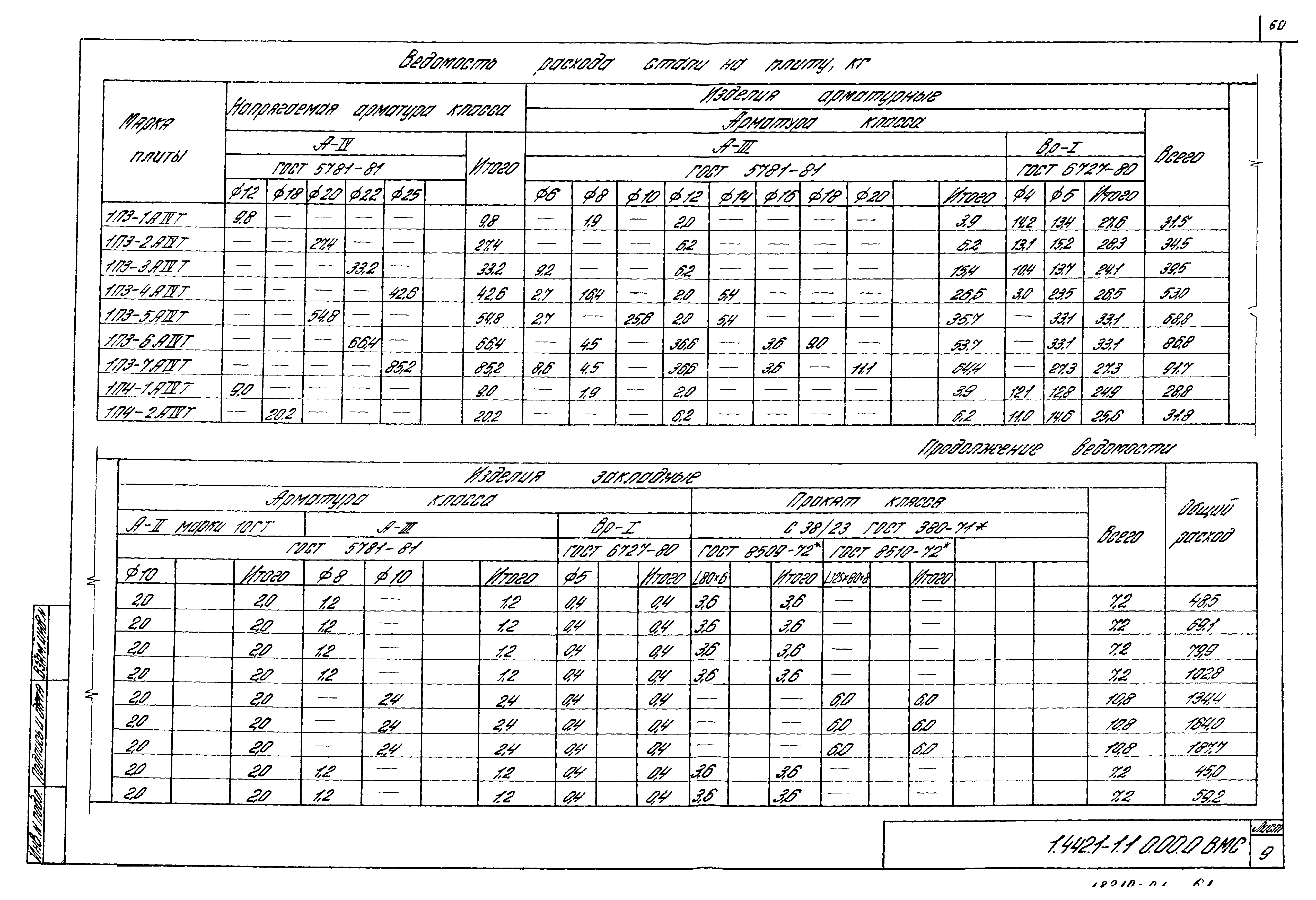 Серия 1.442.1-1