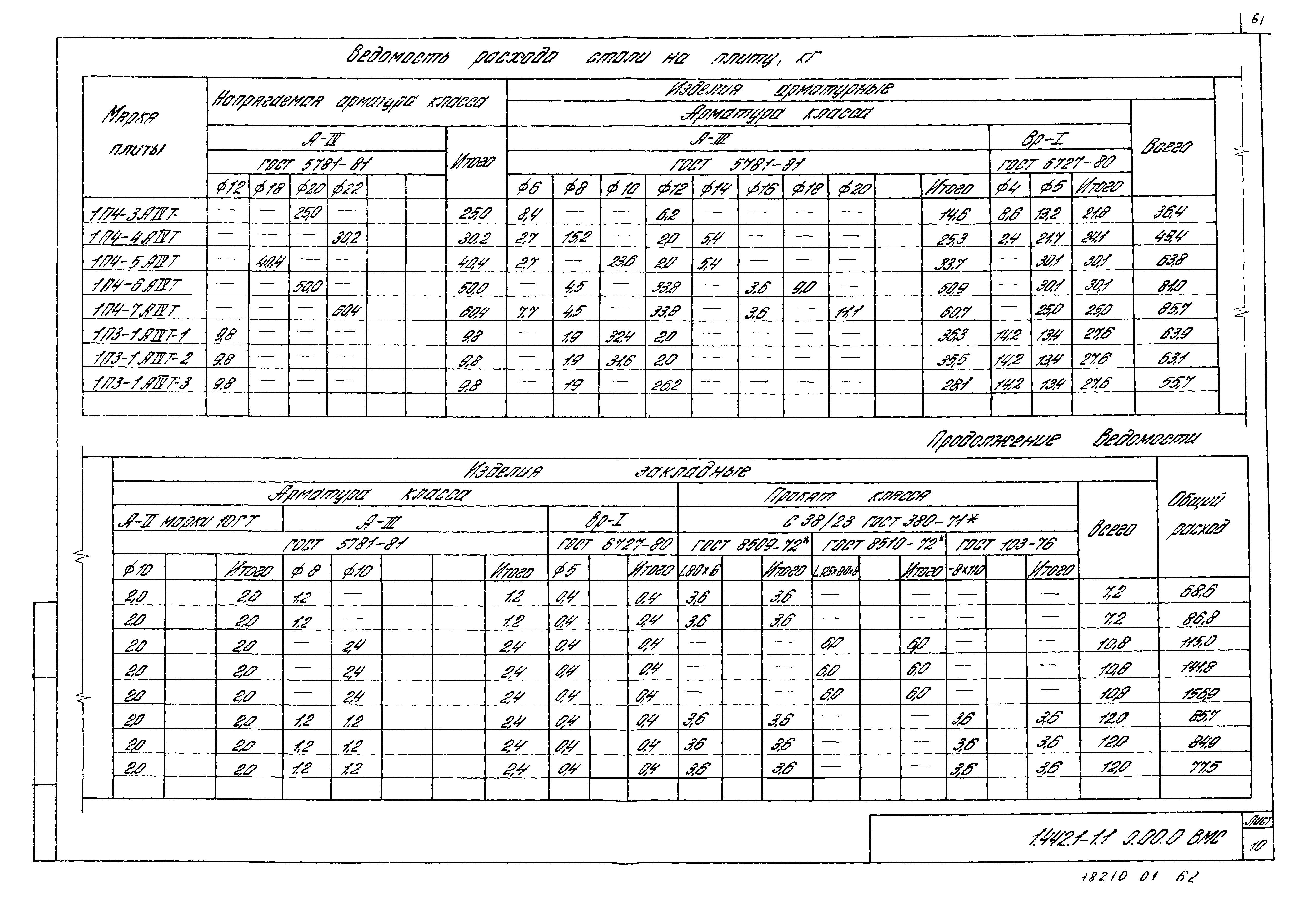 Серия 1.442.1-1