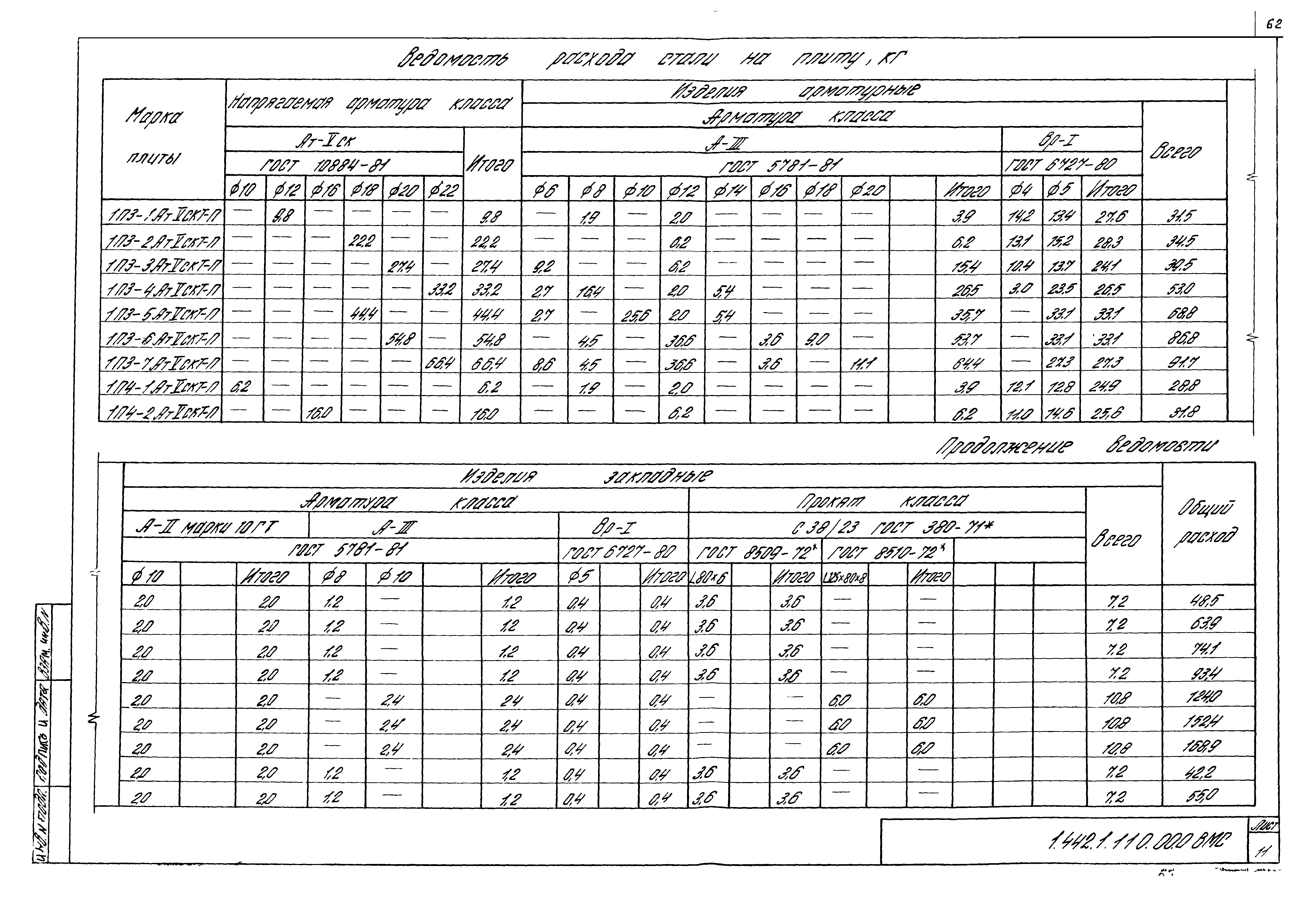 Серия 1.442.1-1