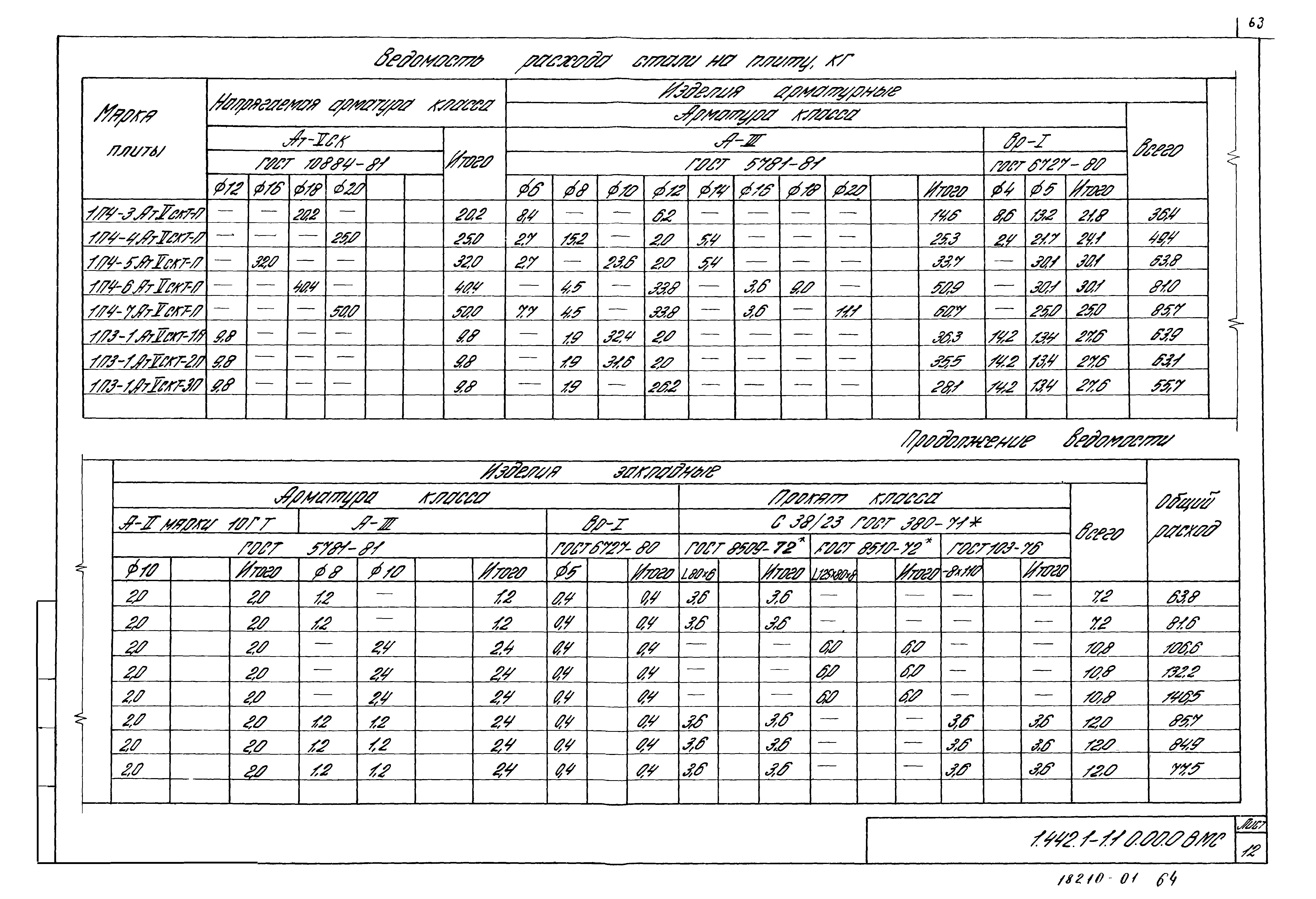 Серия 1.442.1-1