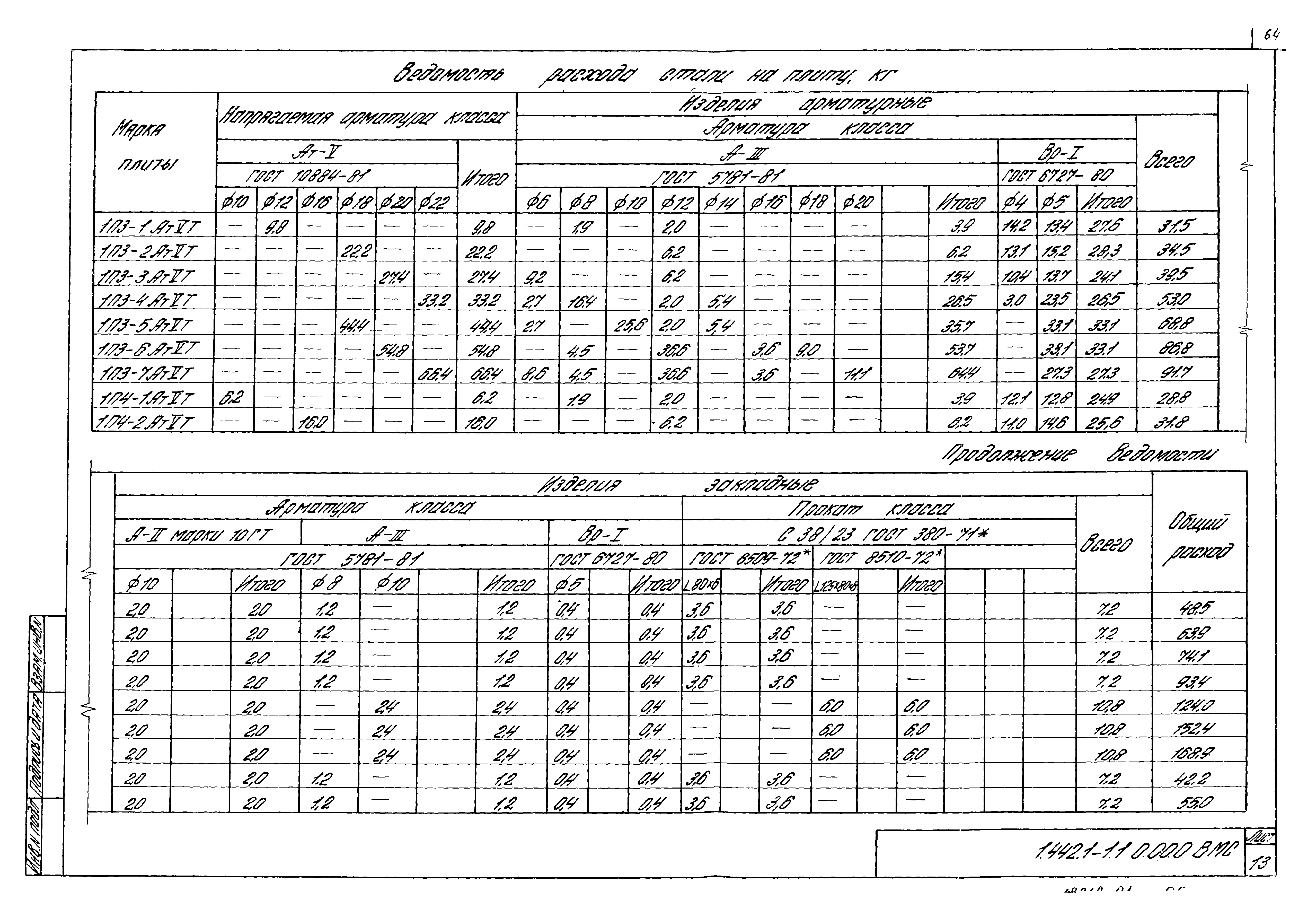 Серия 1.442.1-1