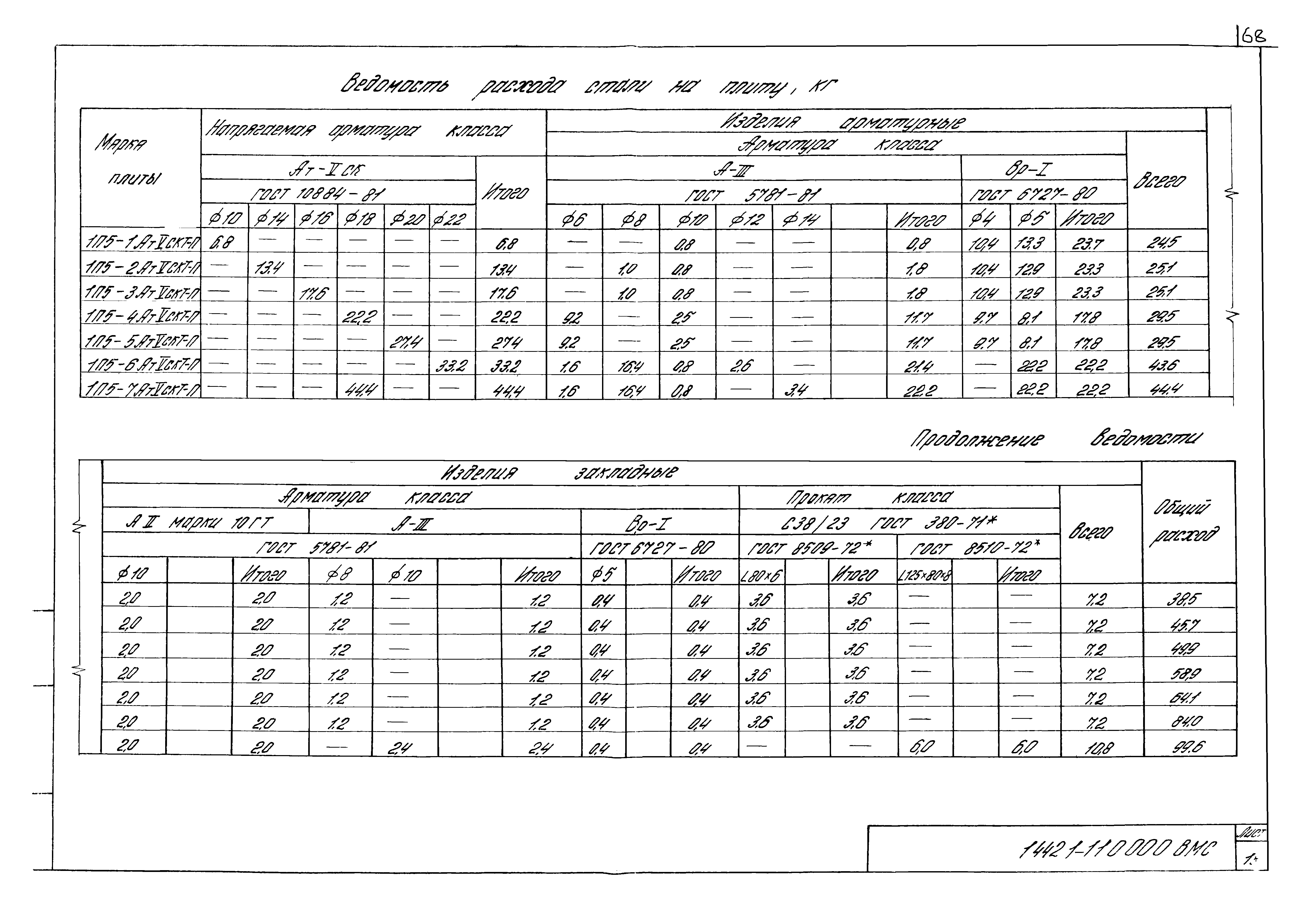 Серия 1.442.1-1