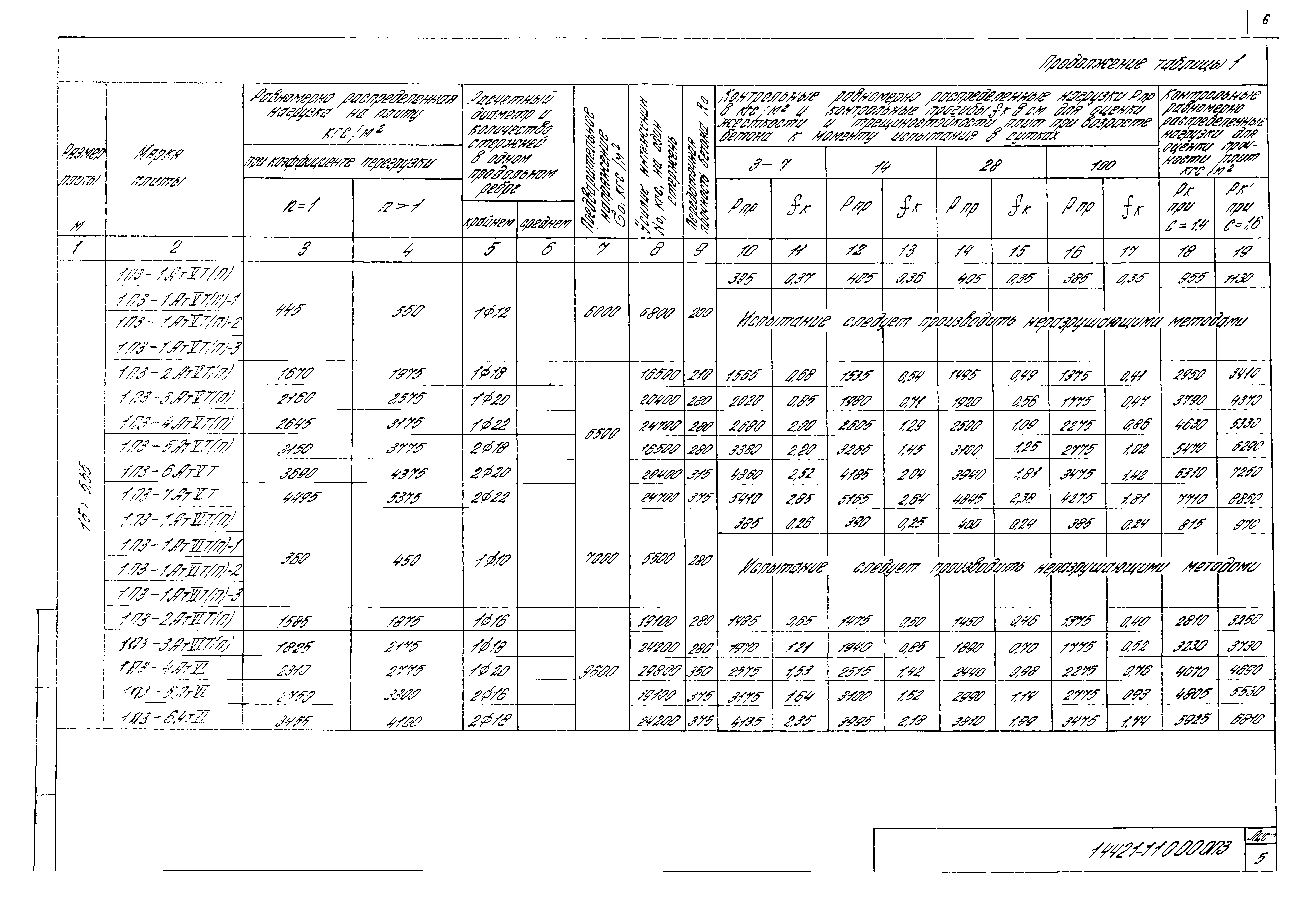 Серия 1.442.1-1