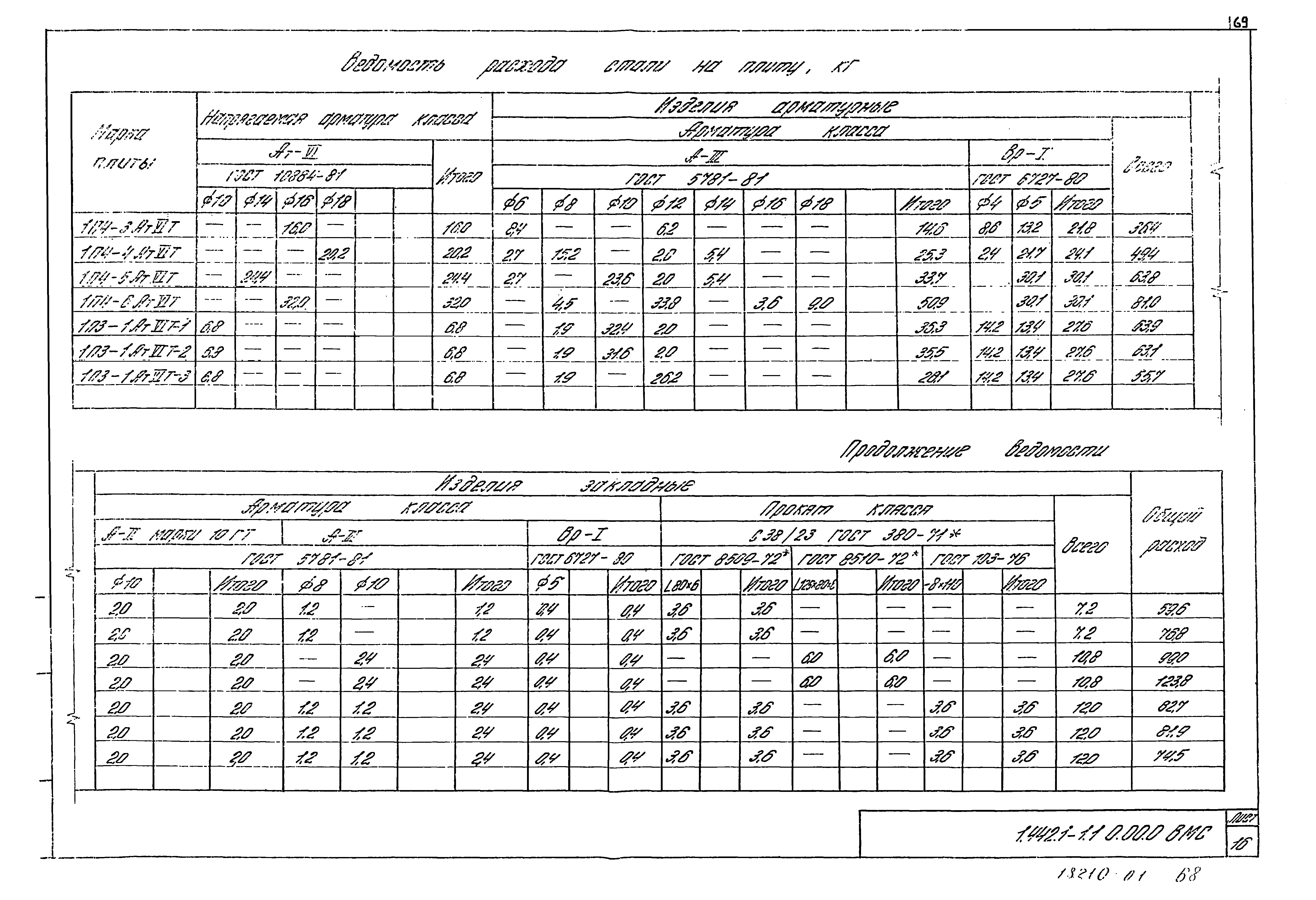 Серия 1.442.1-1