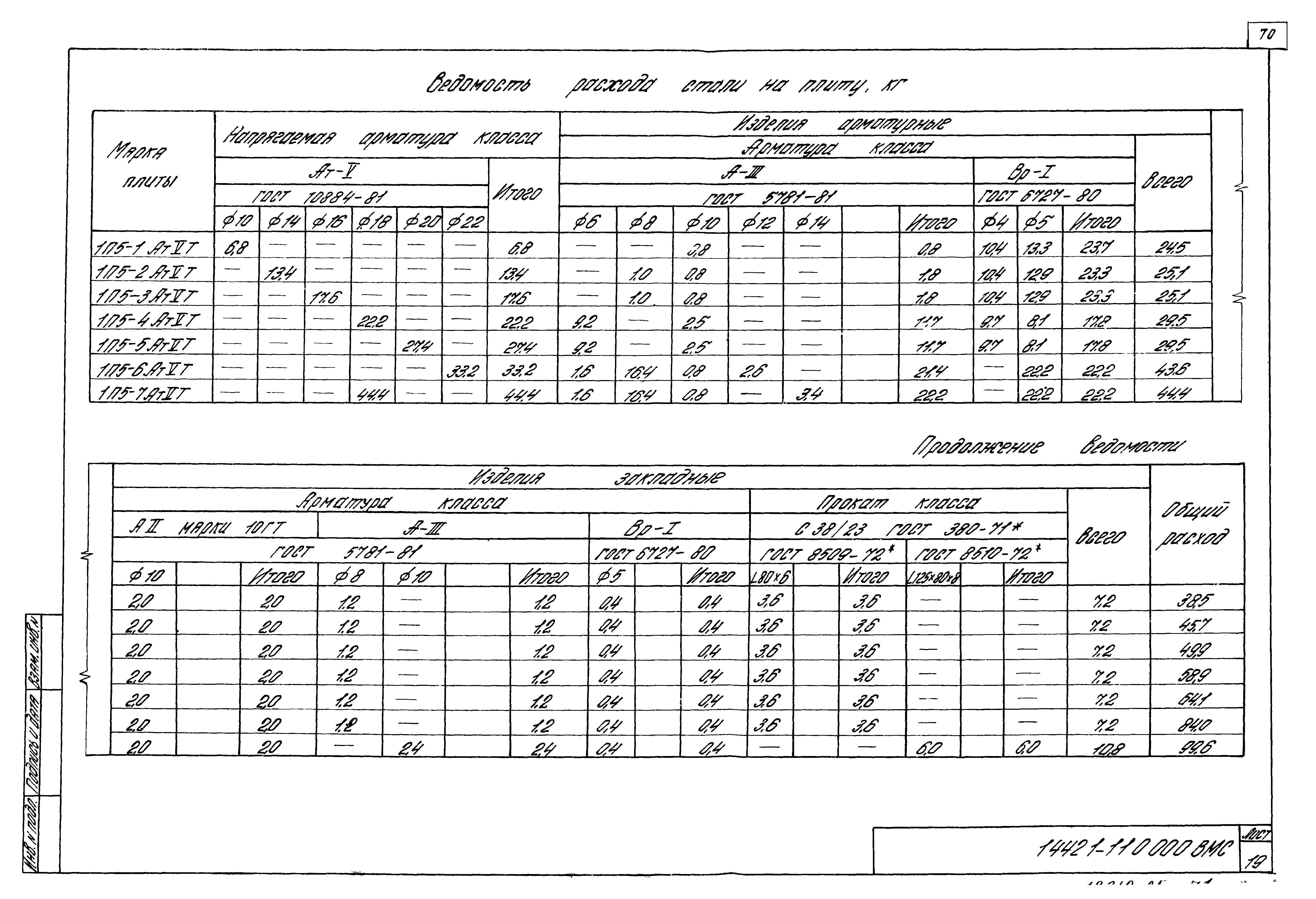 Серия 1.442.1-1