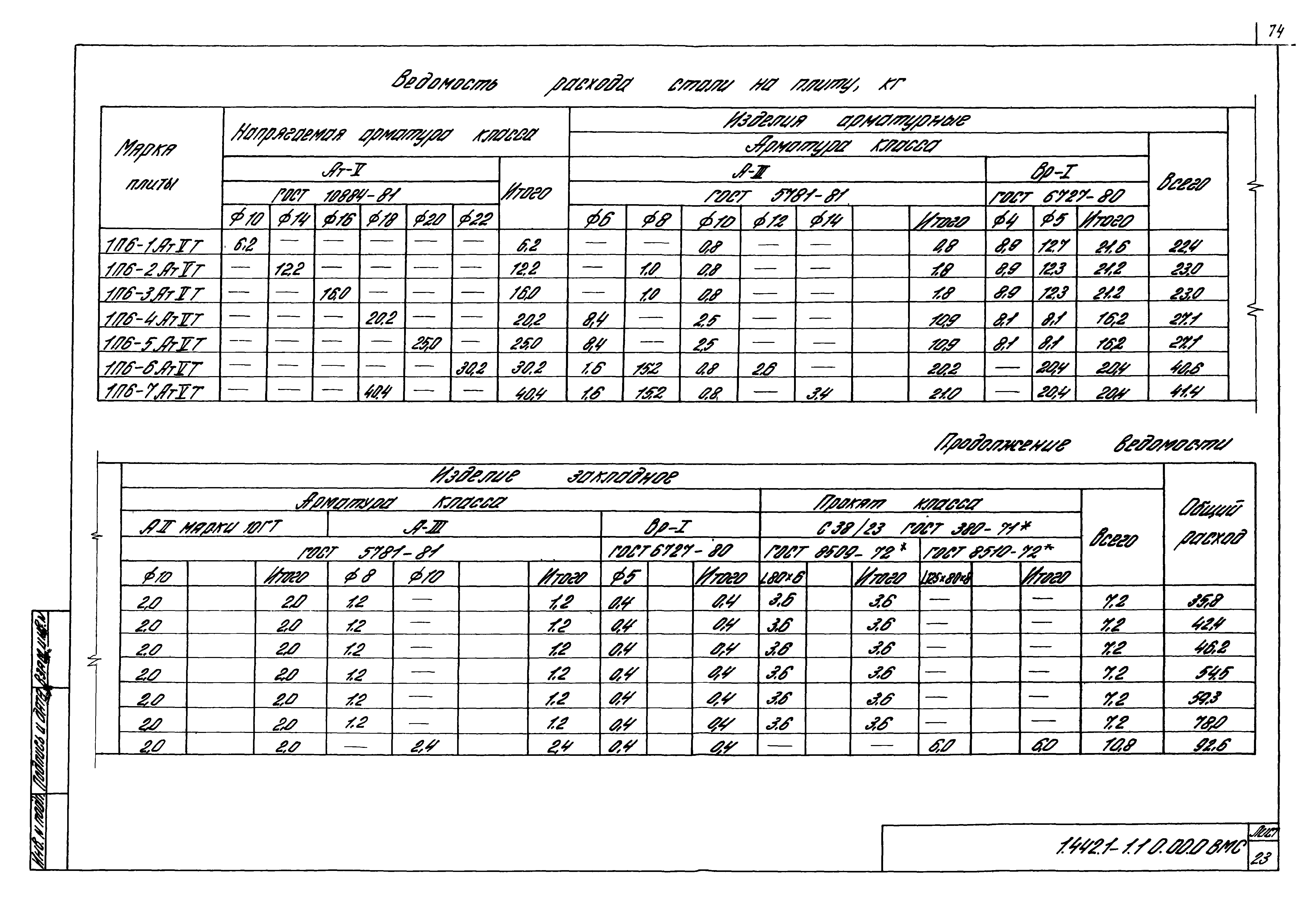 Серия 1.442.1-1