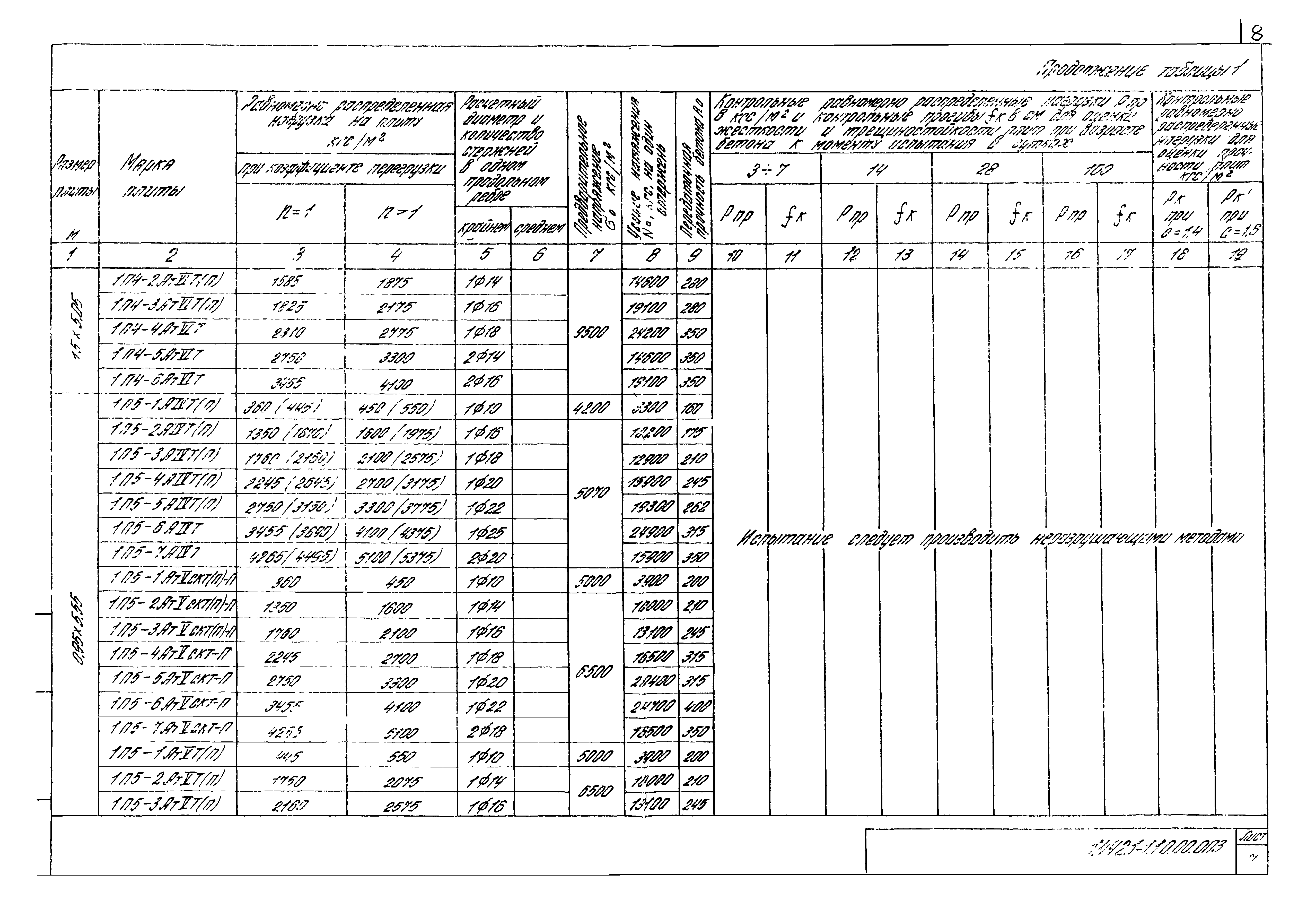 Серия 1.442.1-1