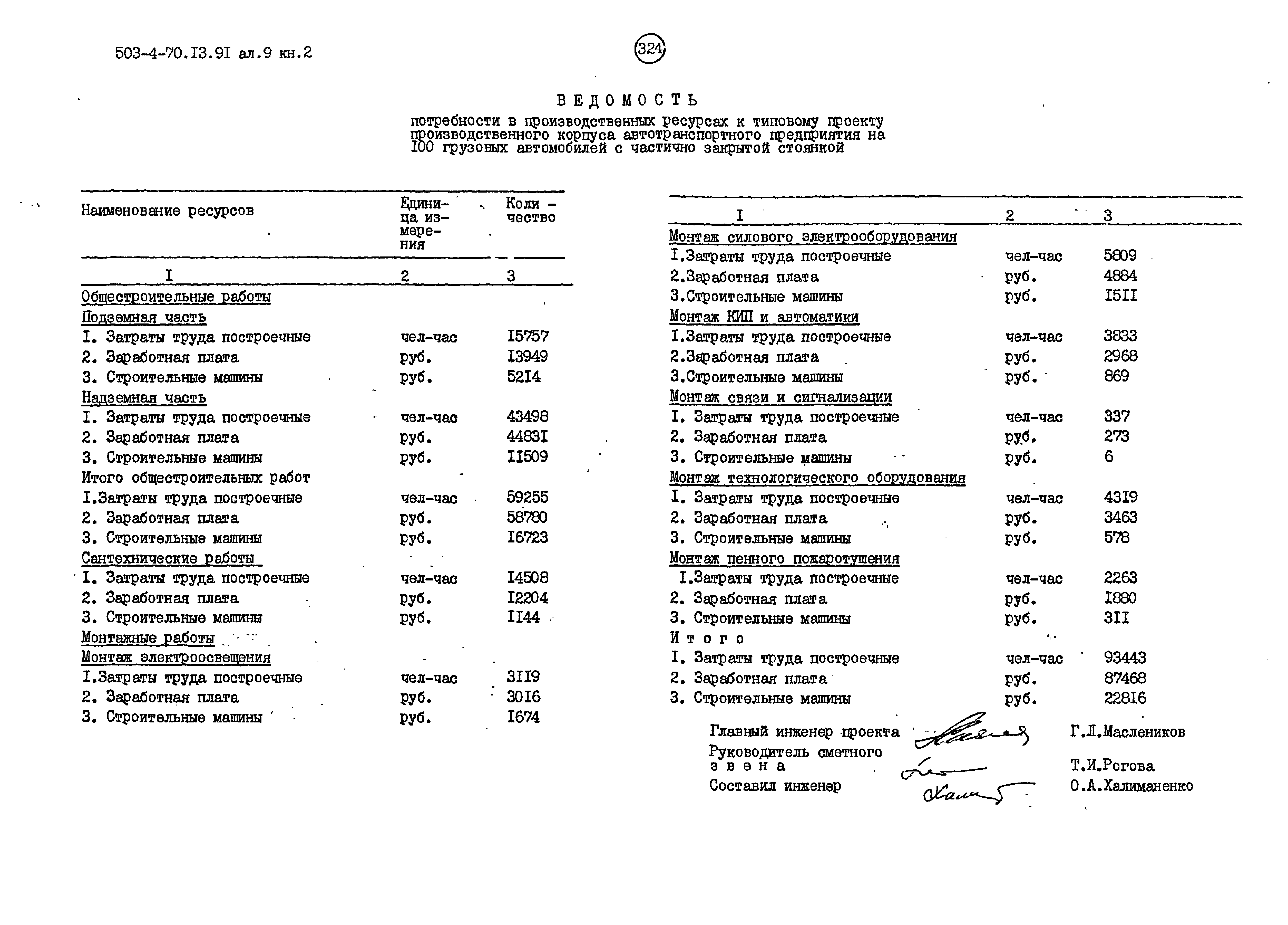 Типовой проект 503-4-70.13.91