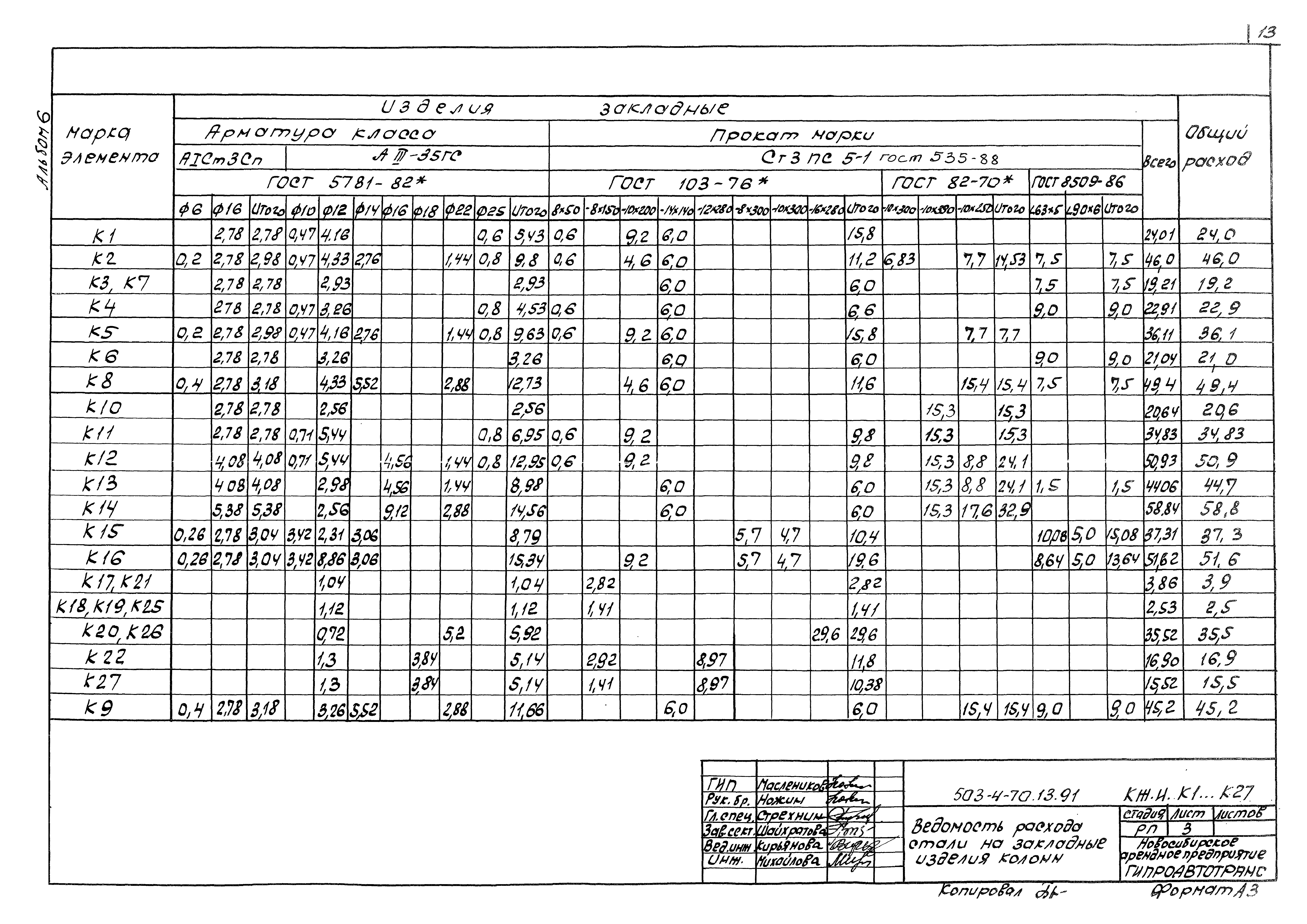 Типовой проект 503-4-70.13.91