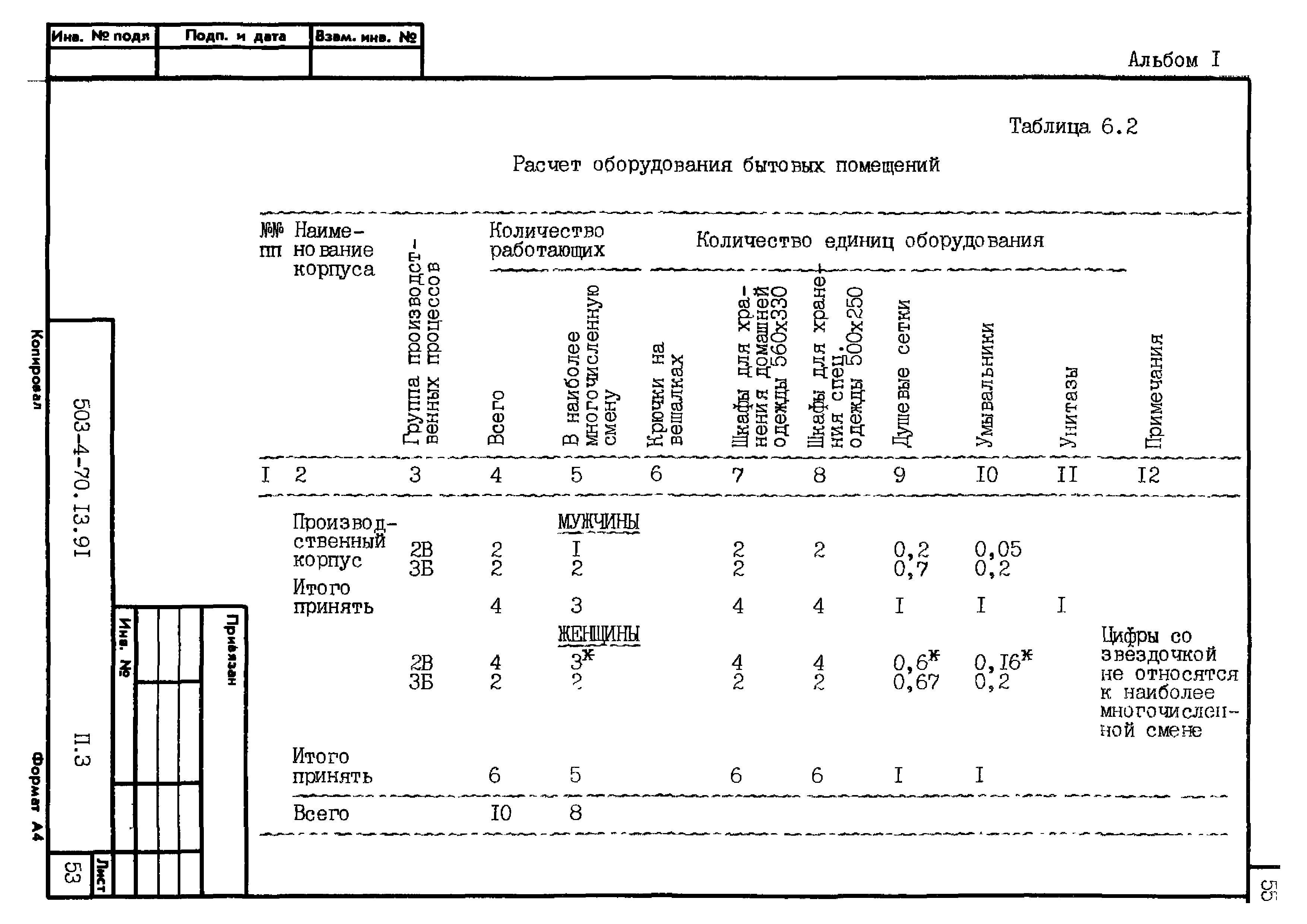 Типовой проект 503-4-70.13.91