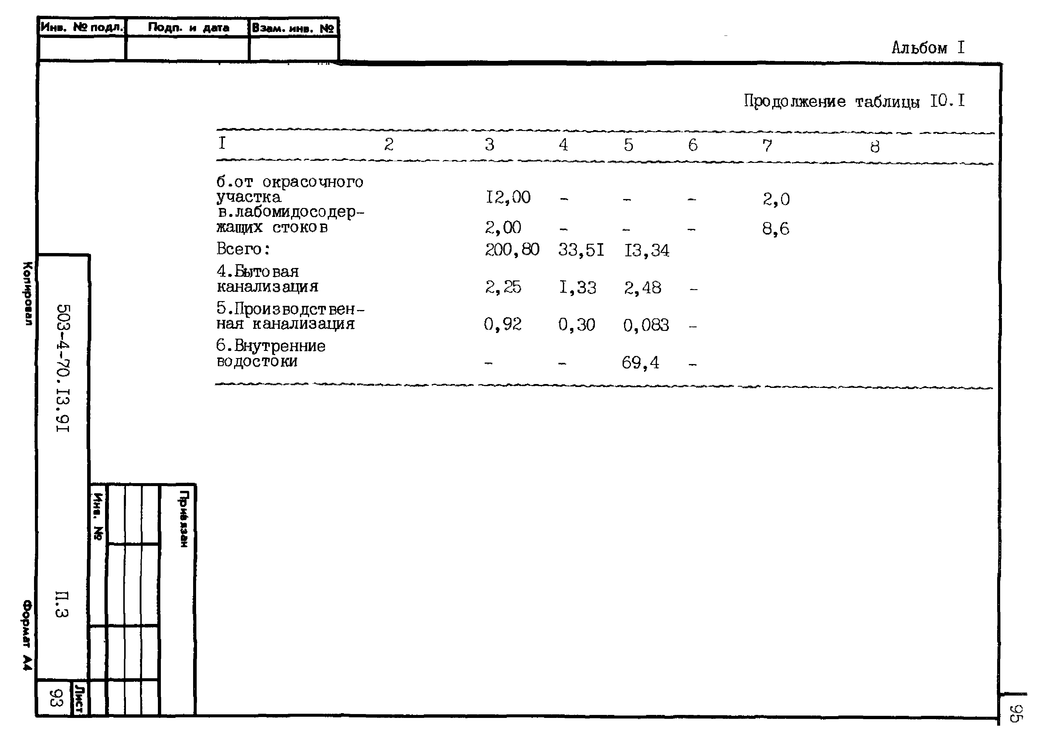 Типовой проект 503-4-70.13.91