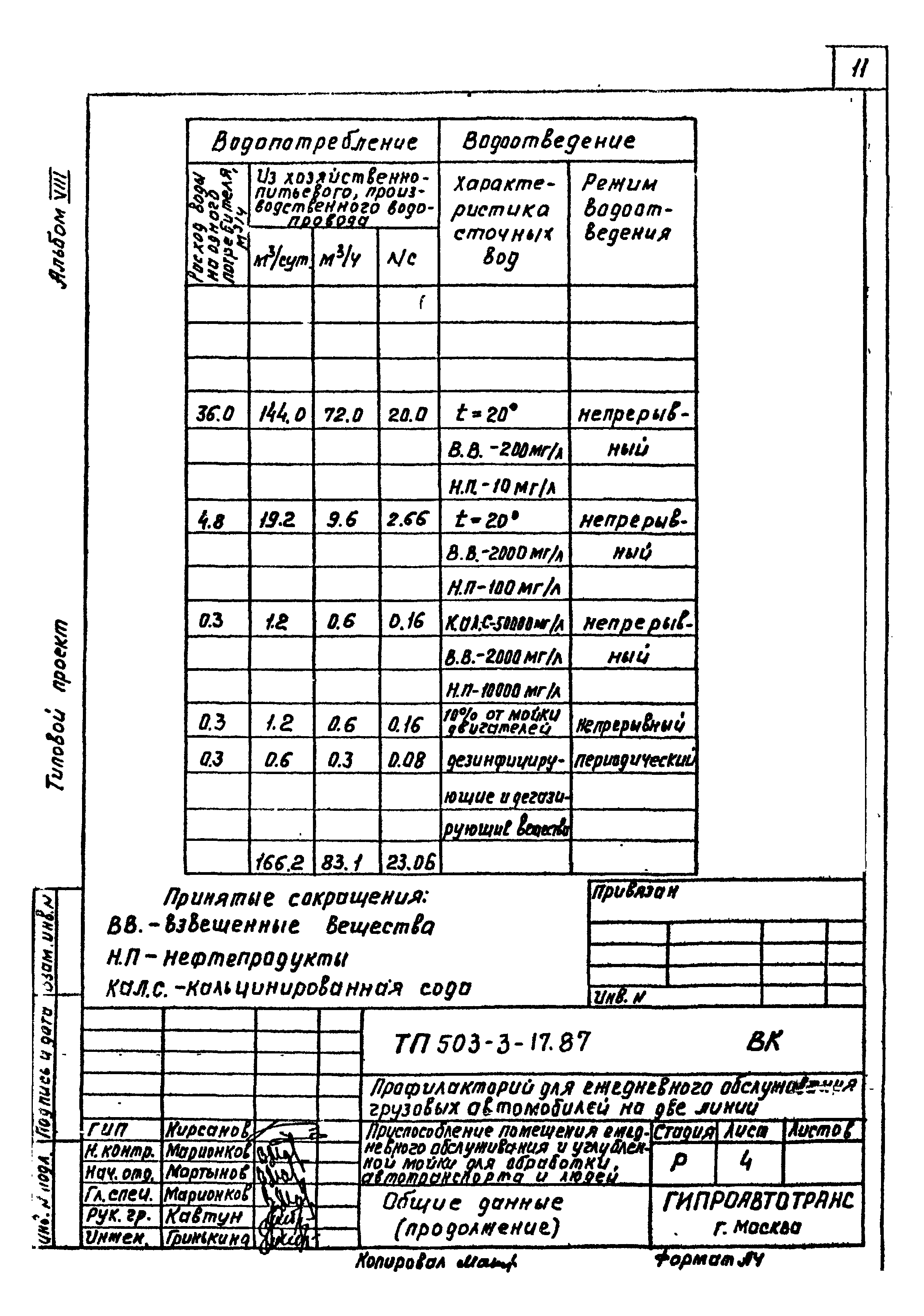 Типовой проект 503-3-17.87