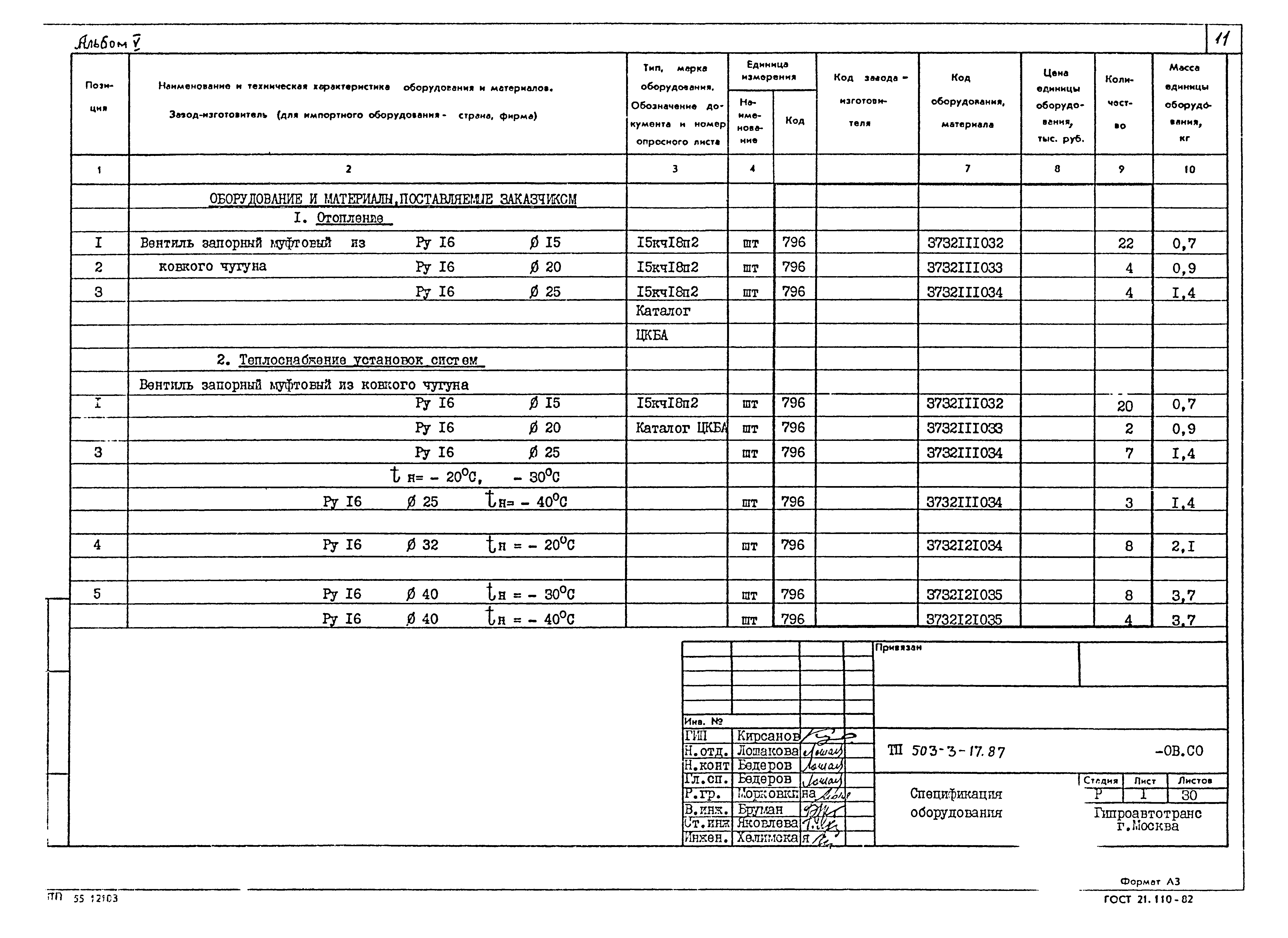 Типовой проект 503-3-17.87