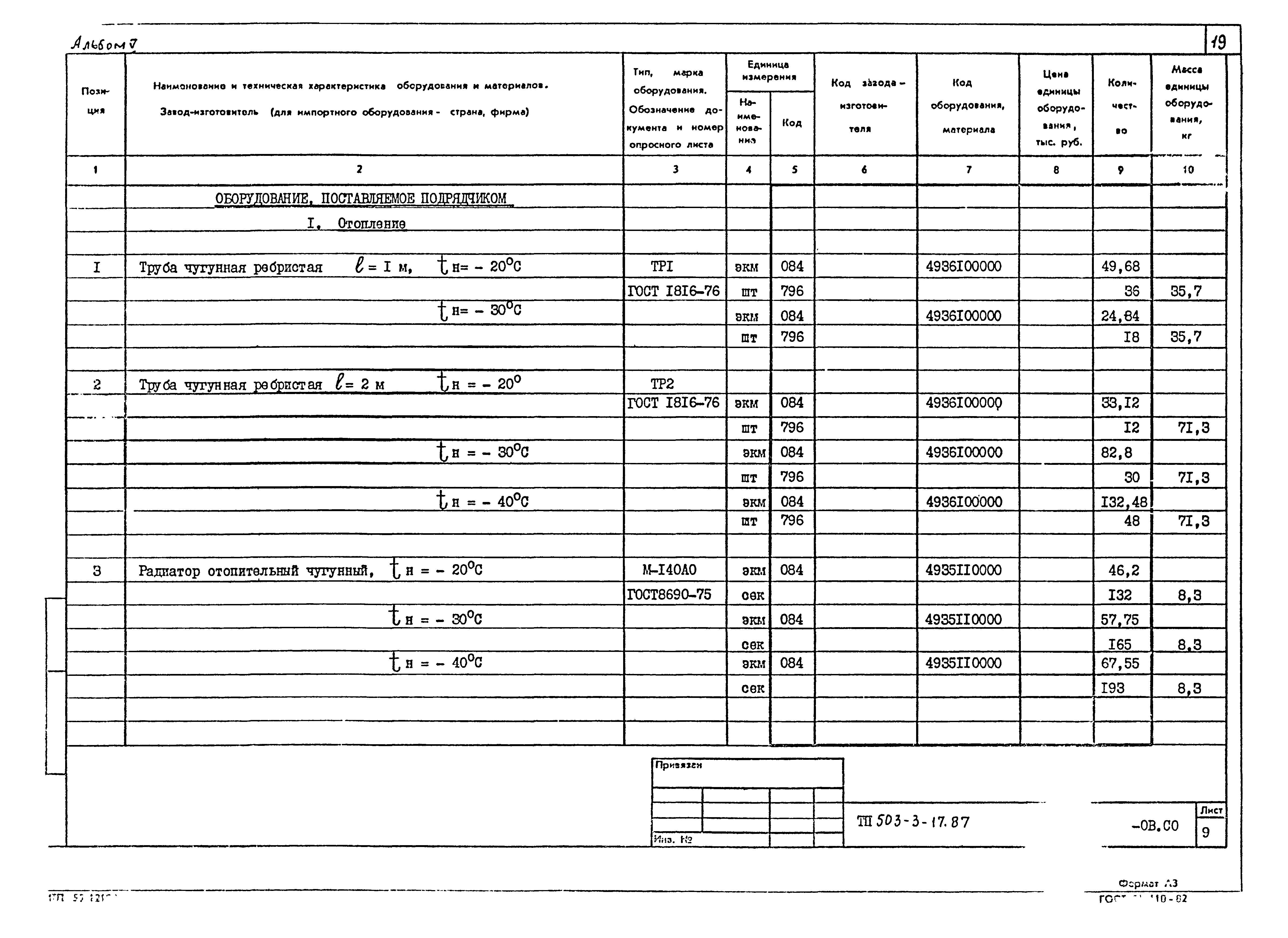 Типовой проект 503-3-17.87