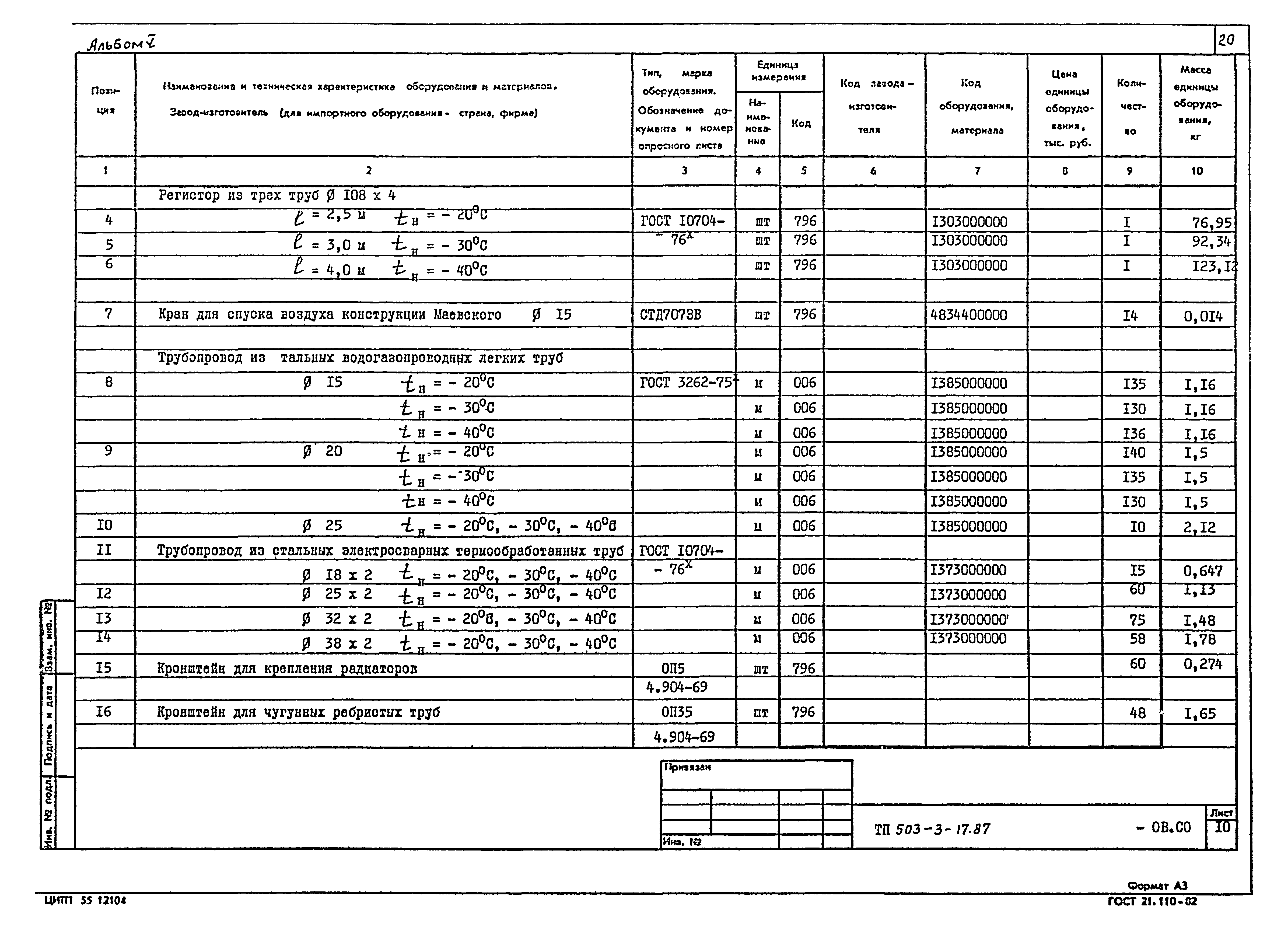 Типовой проект 503-3-17.87