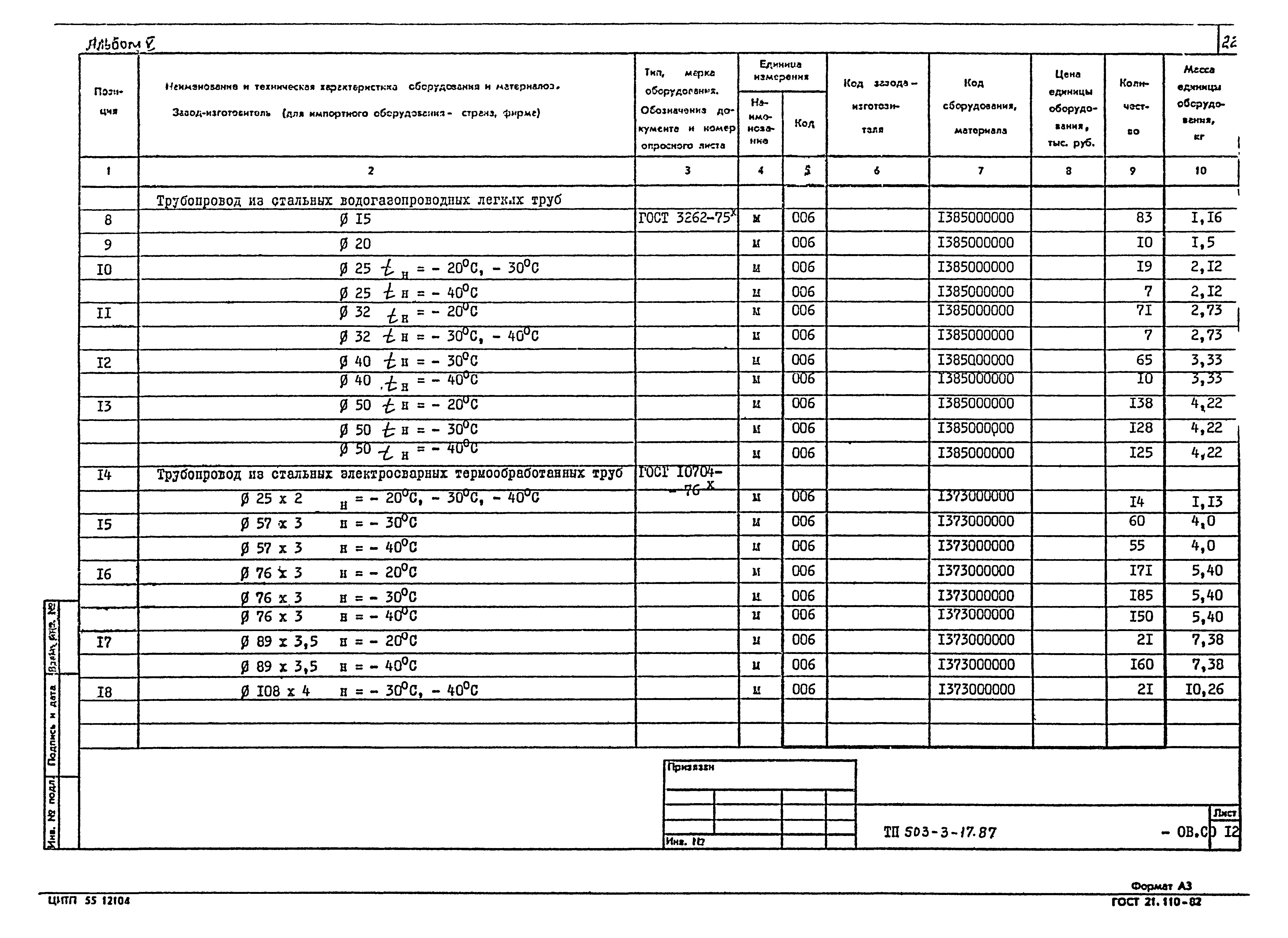 Типовой проект 503-3-17.87