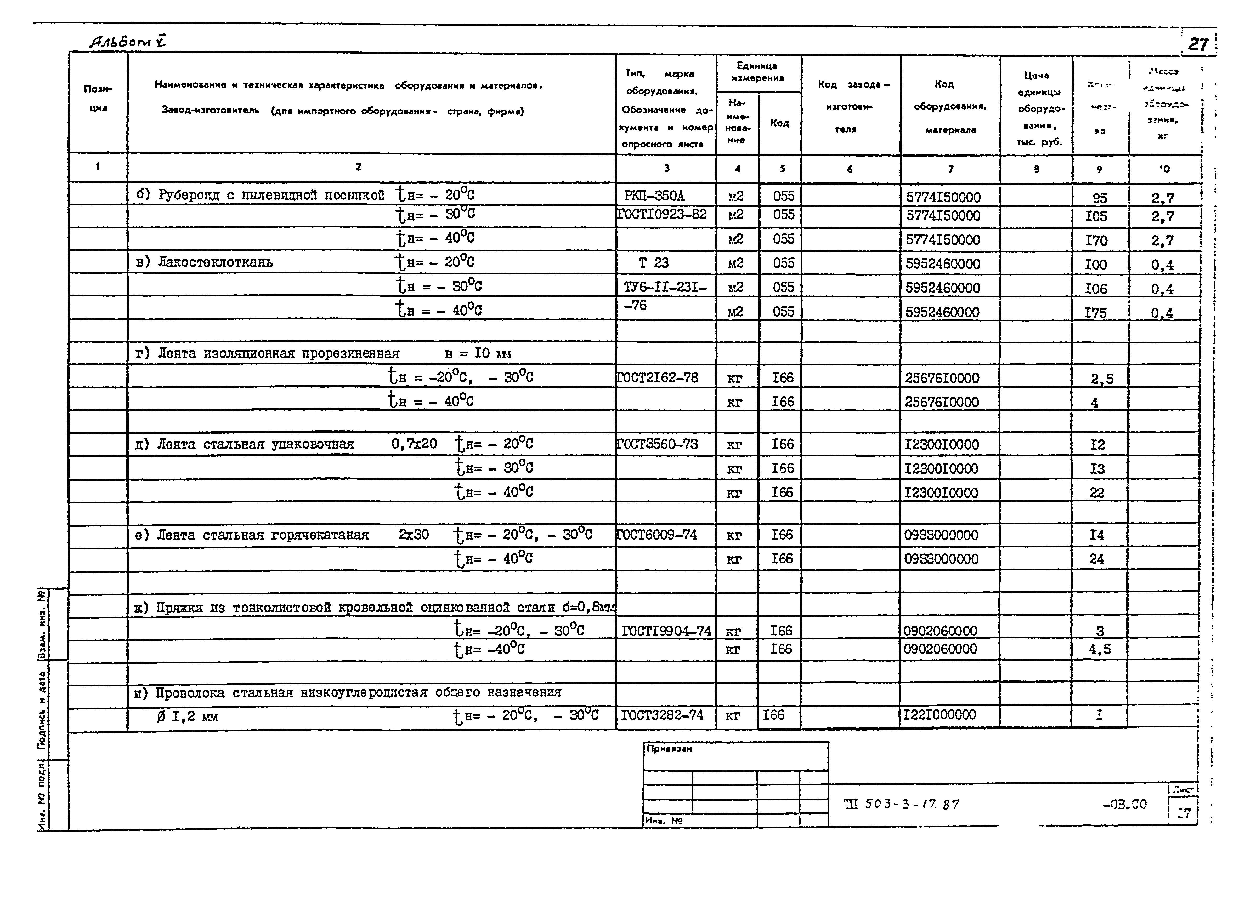 Типовой проект 503-3-17.87