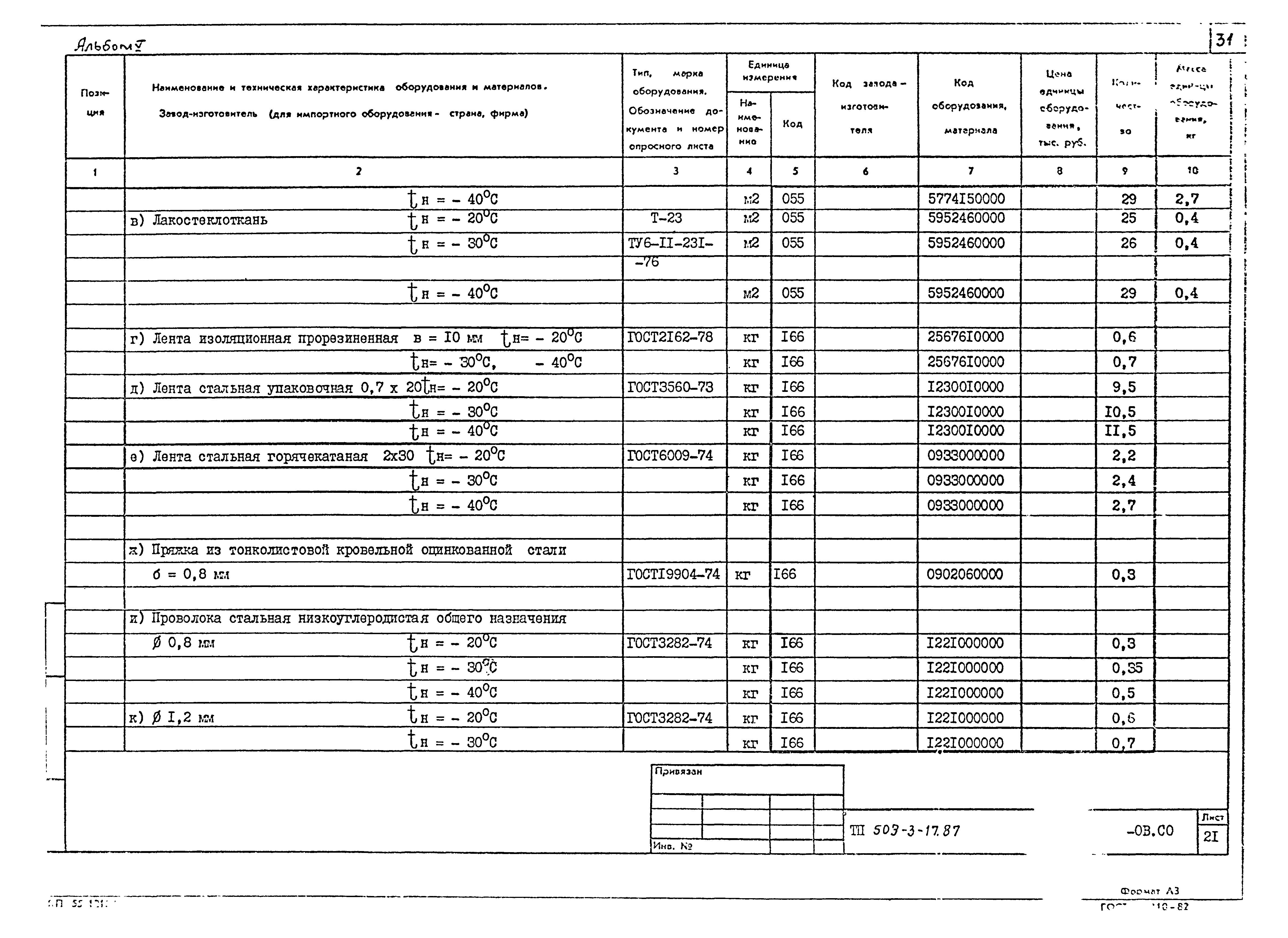 Типовой проект 503-3-17.87