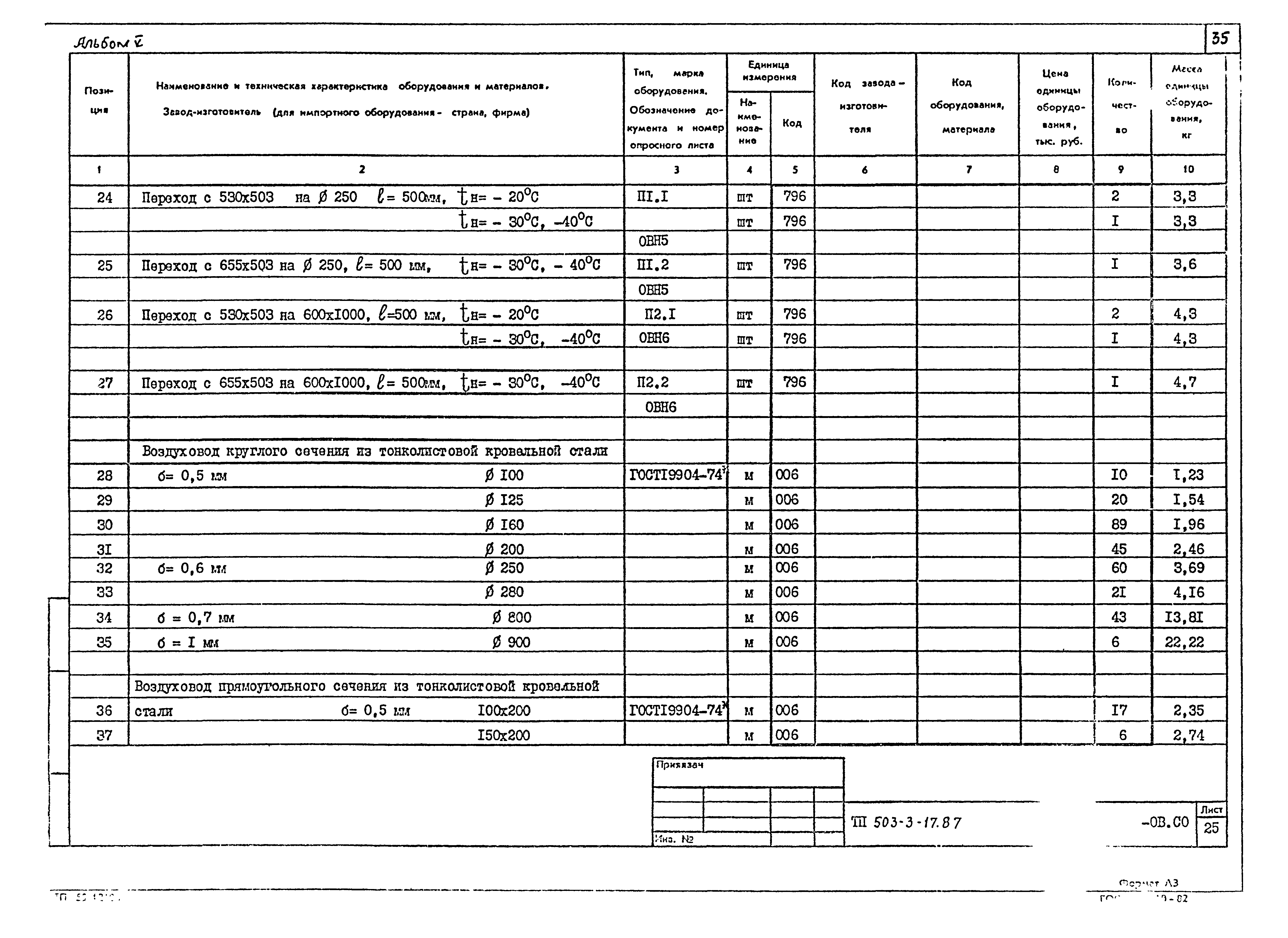 Типовой проект 503-3-17.87