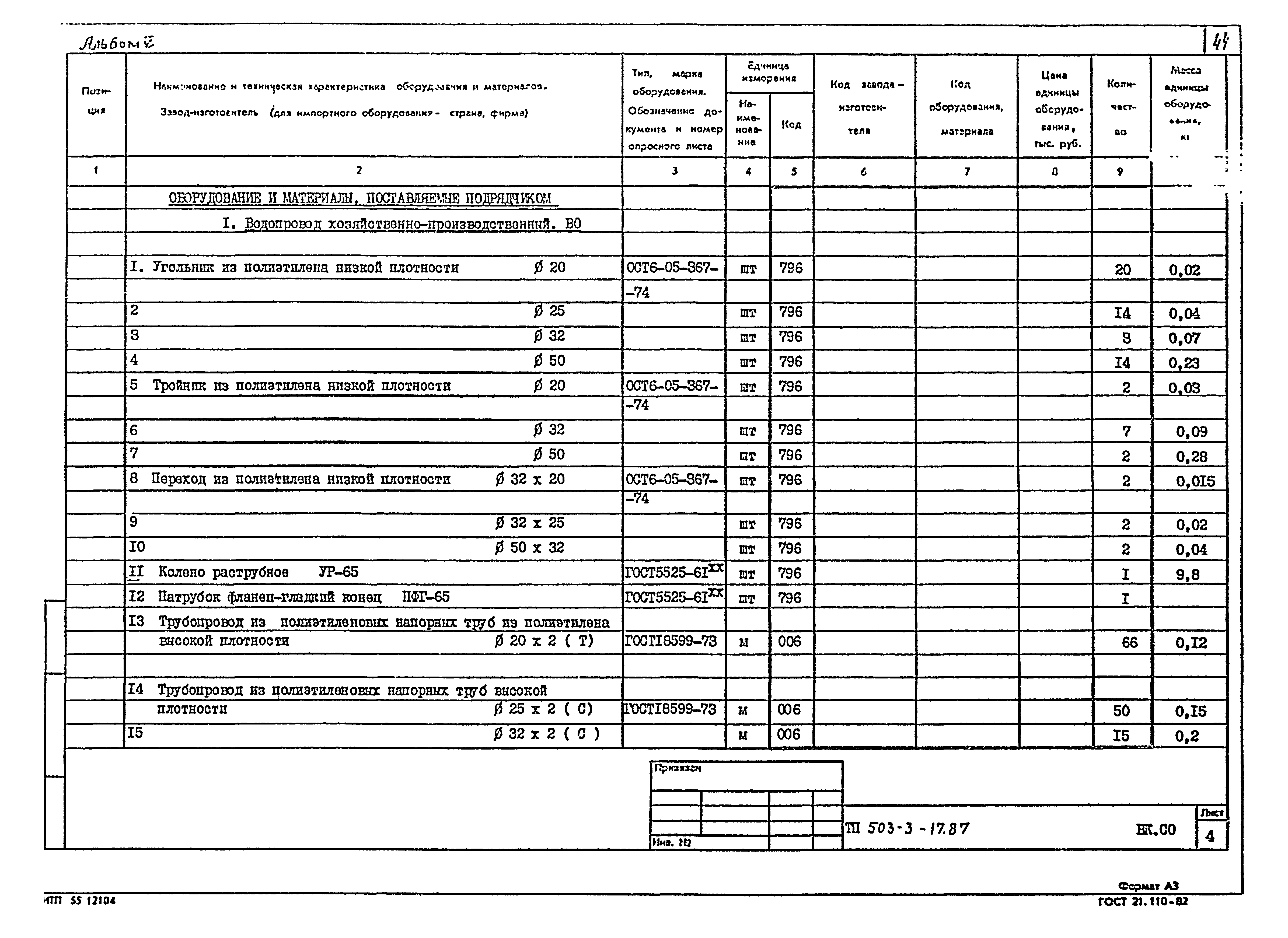 Типовой проект 503-3-17.87