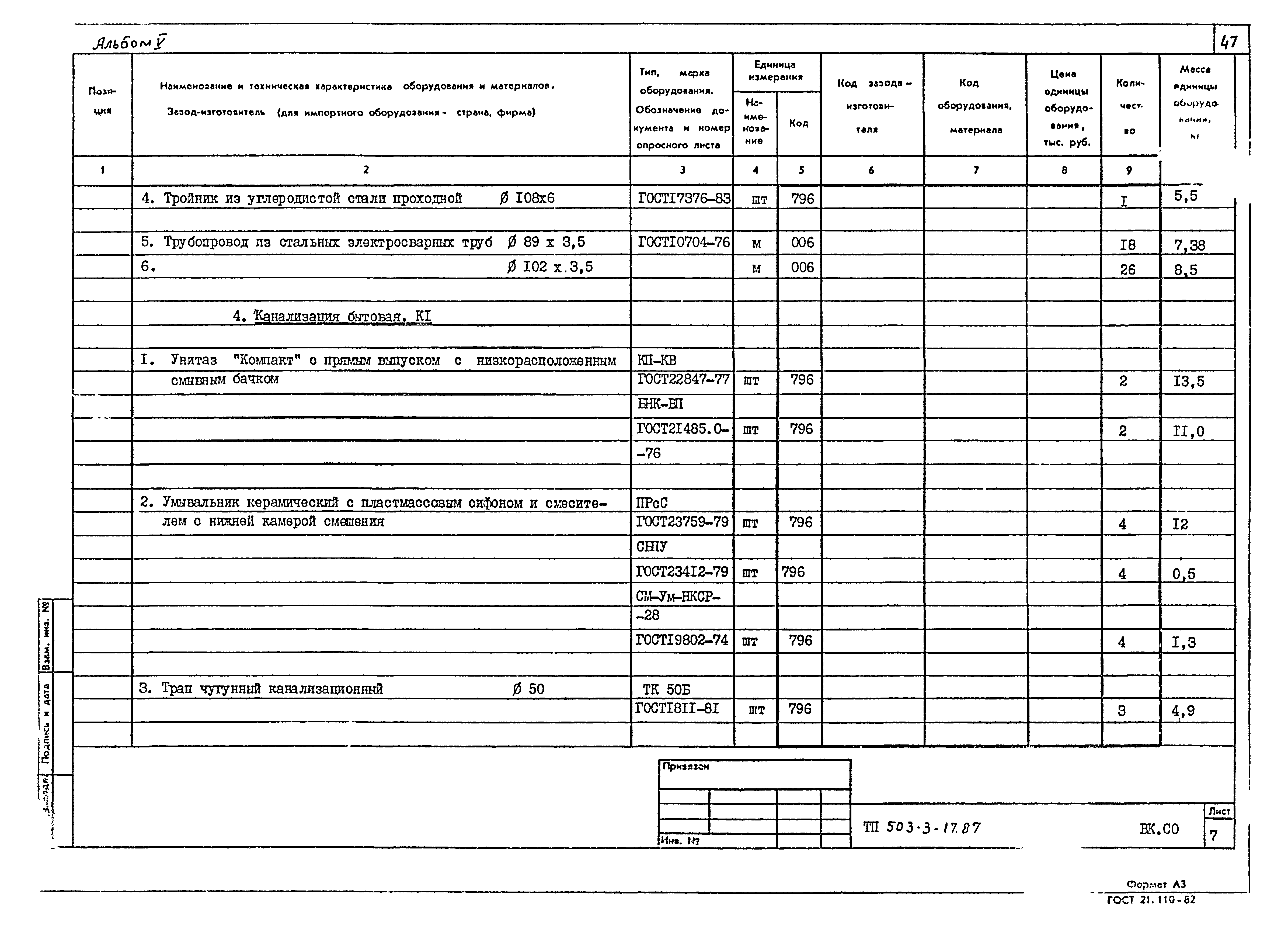 Типовой проект 503-3-17.87