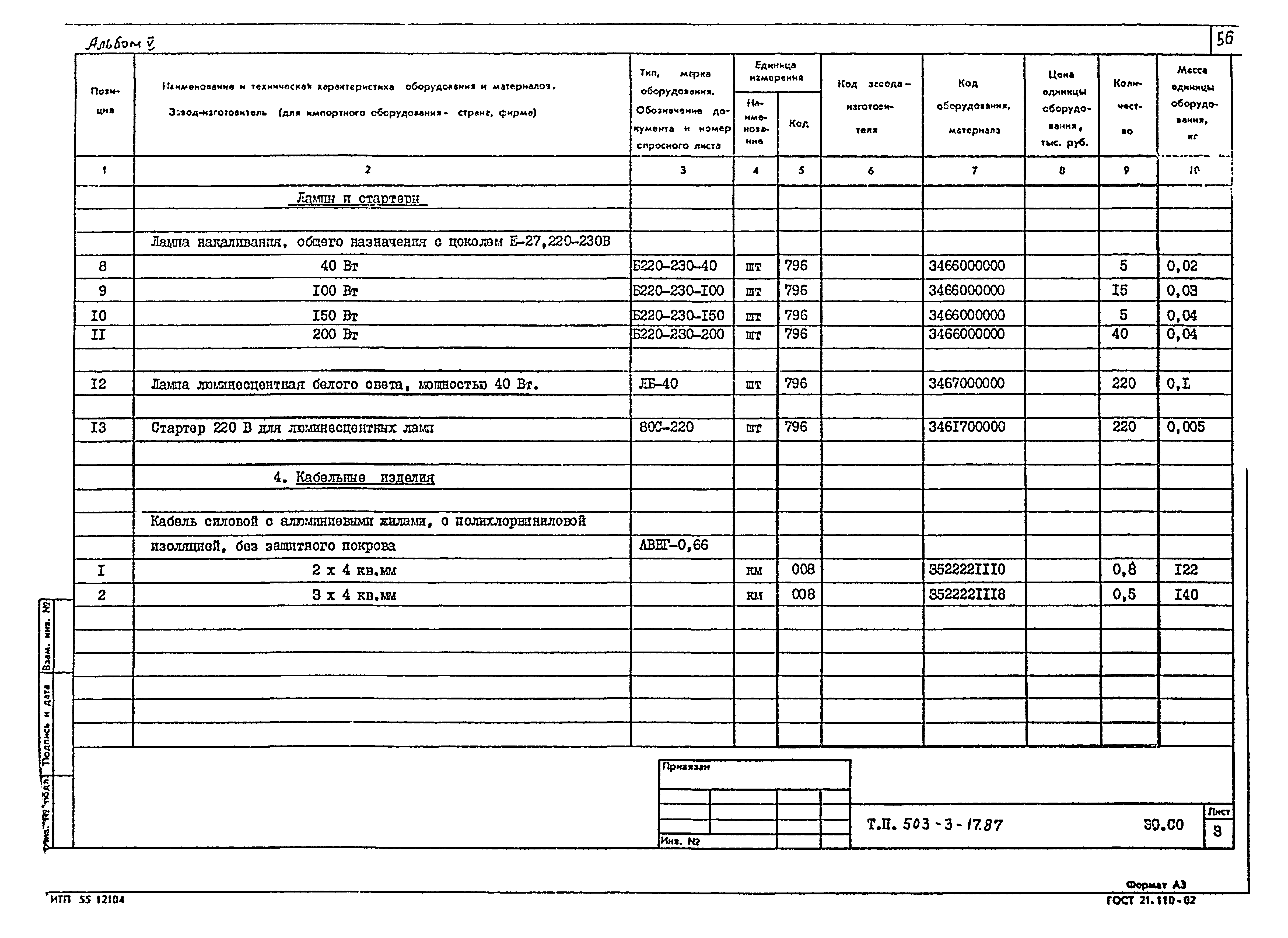 Типовой проект 503-3-17.87