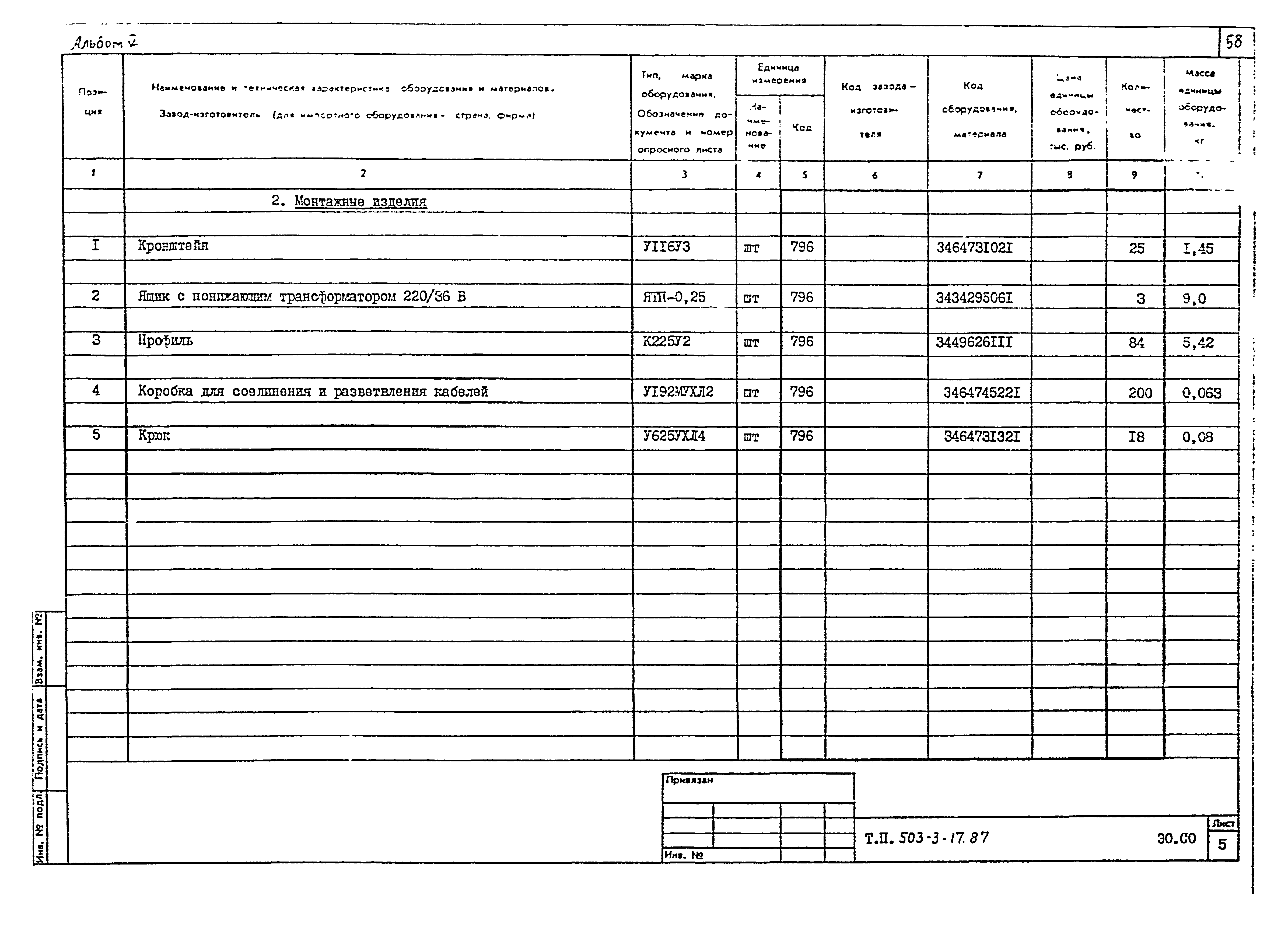 Типовой проект 503-3-17.87