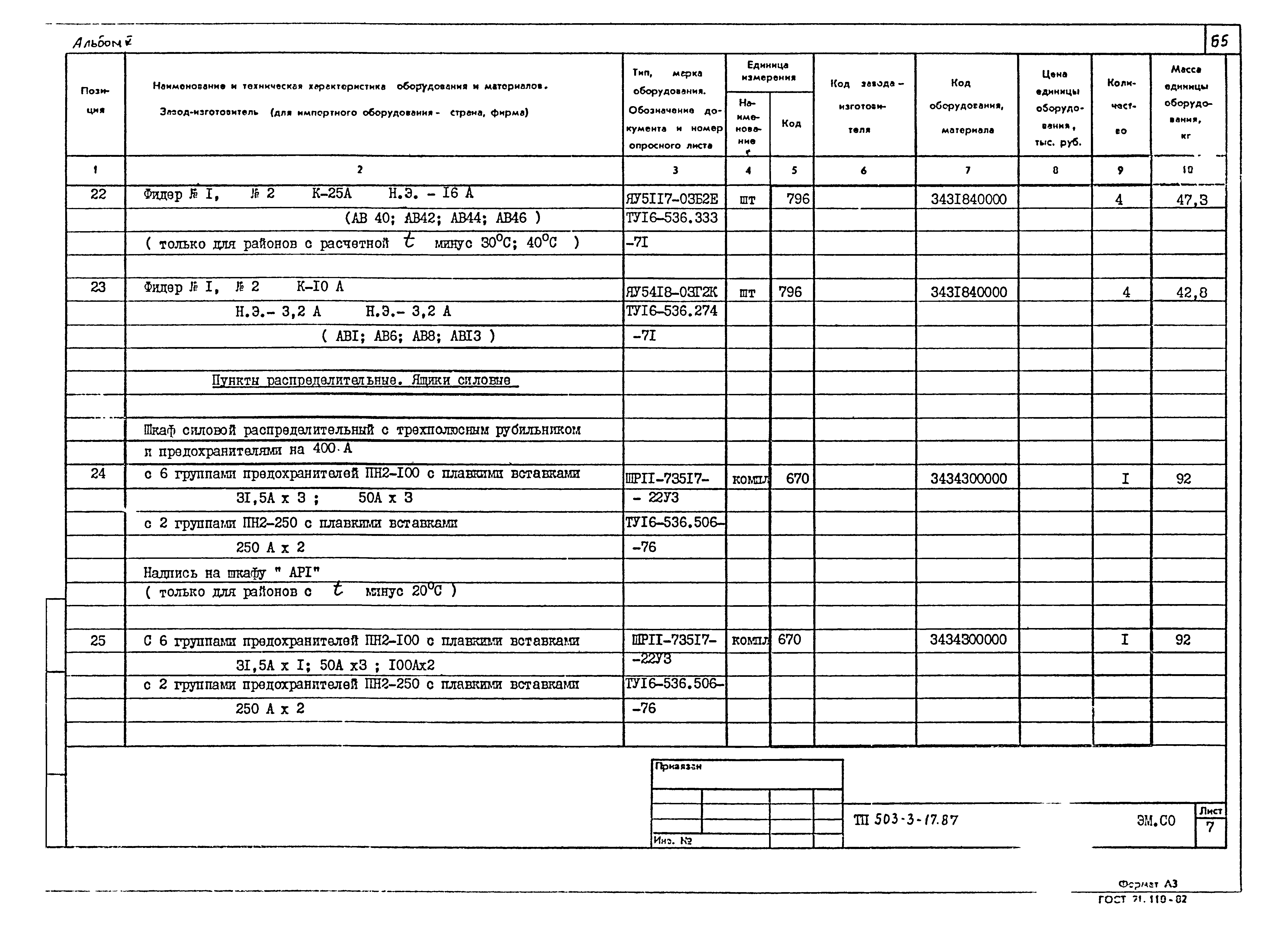 Типовой проект 503-3-17.87