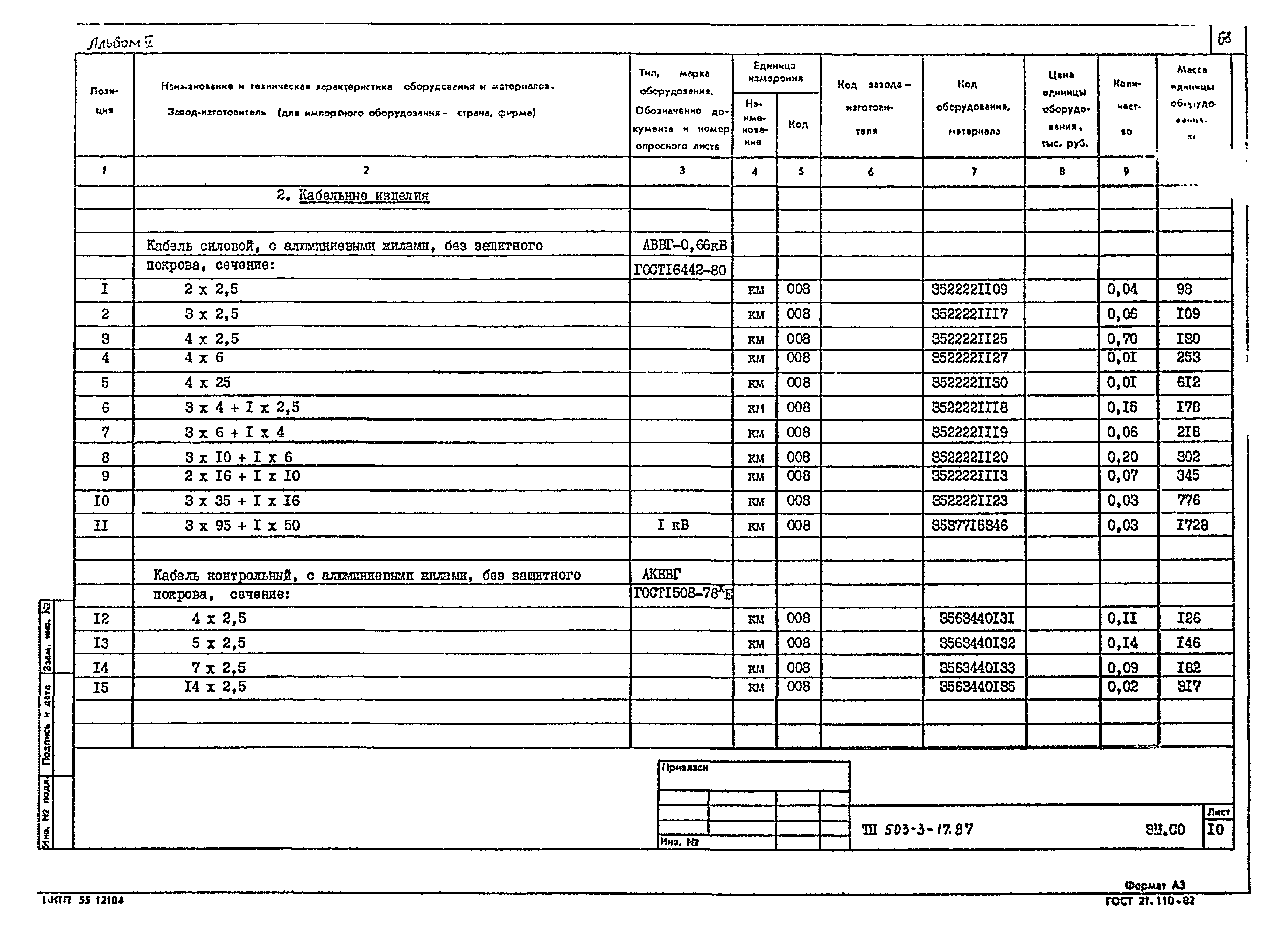 Типовой проект 503-3-17.87