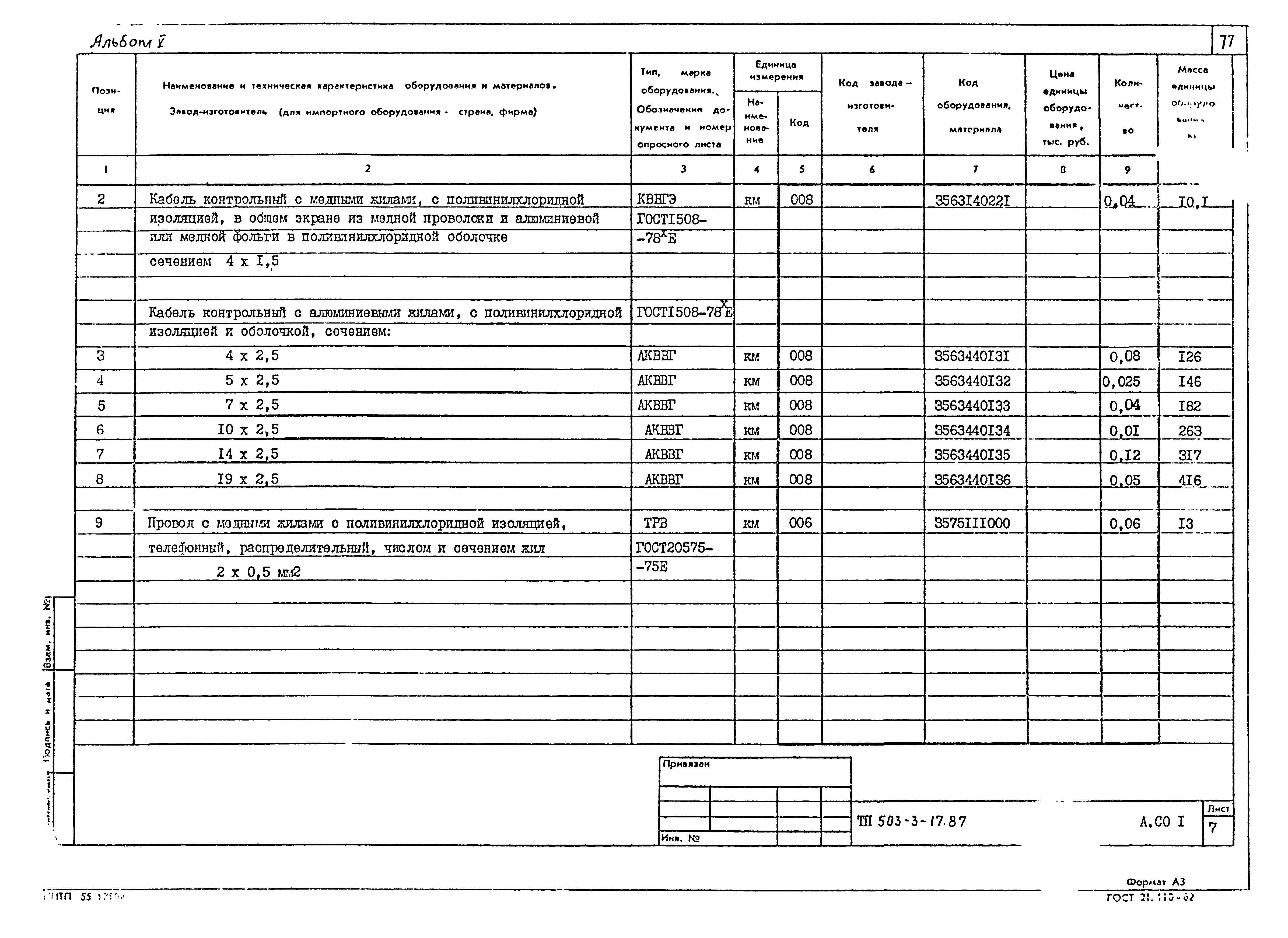 Типовой проект 503-3-17.87