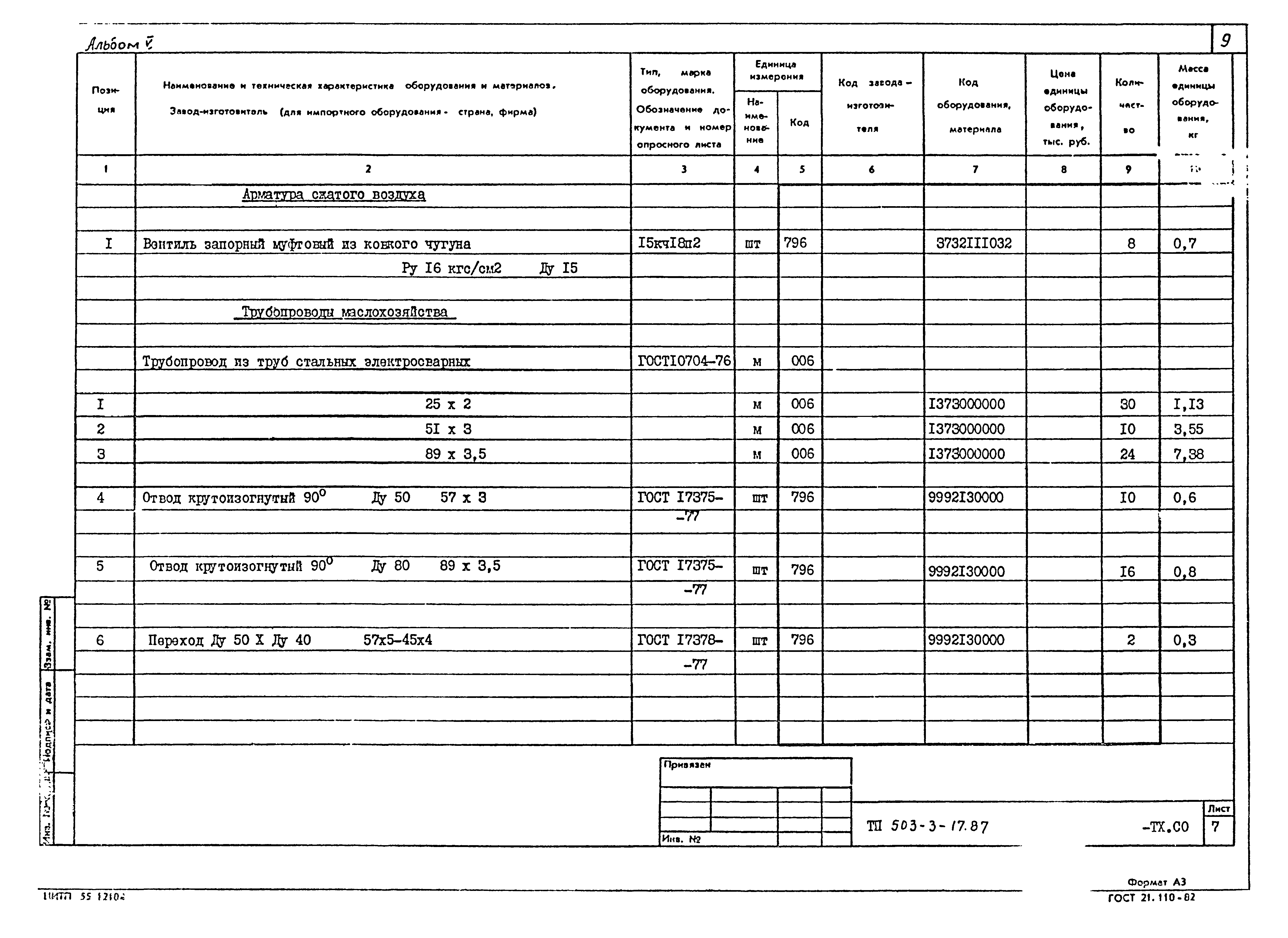 Типовой проект 503-3-17.87