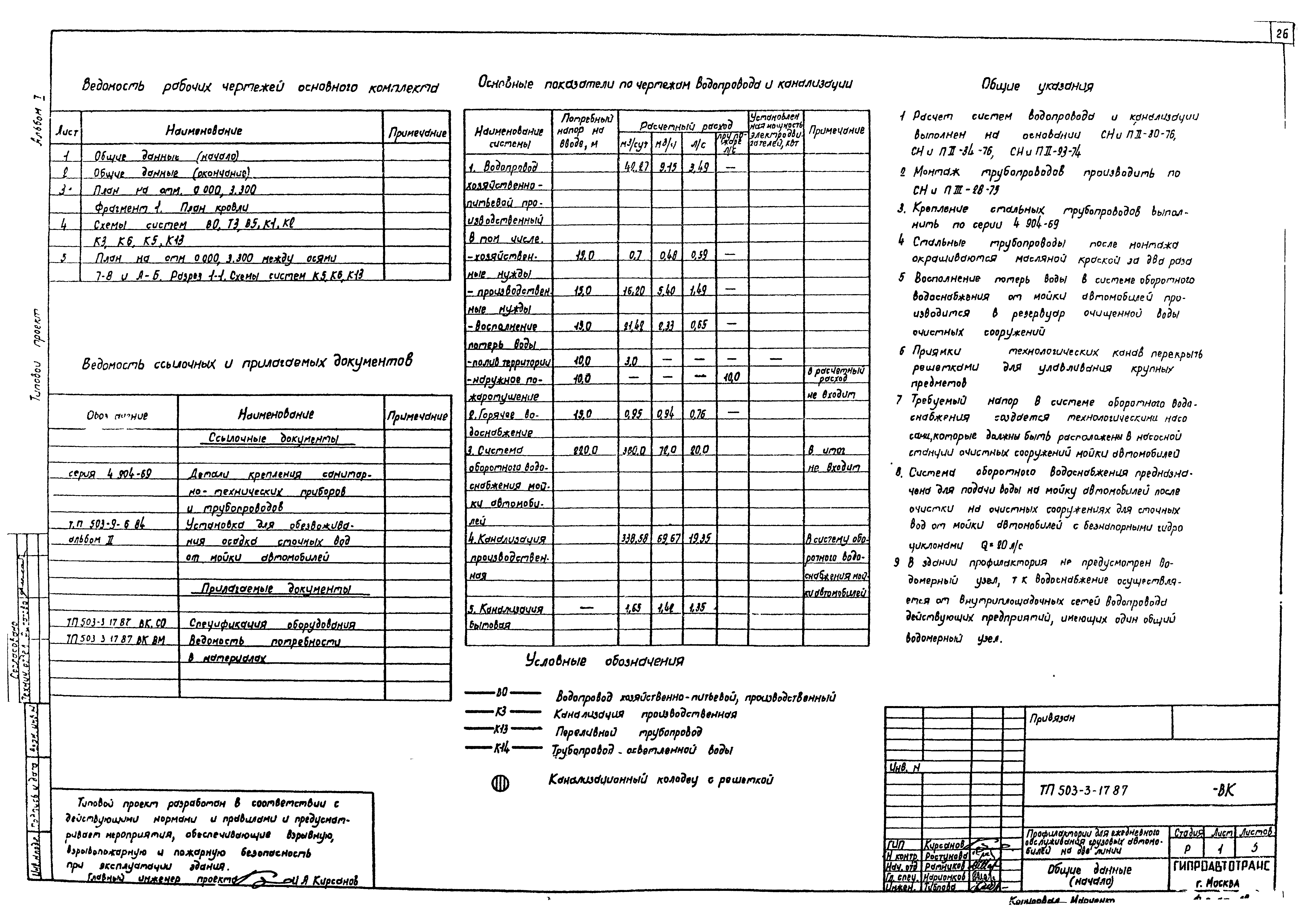 Типовой проект 503-3-17.87