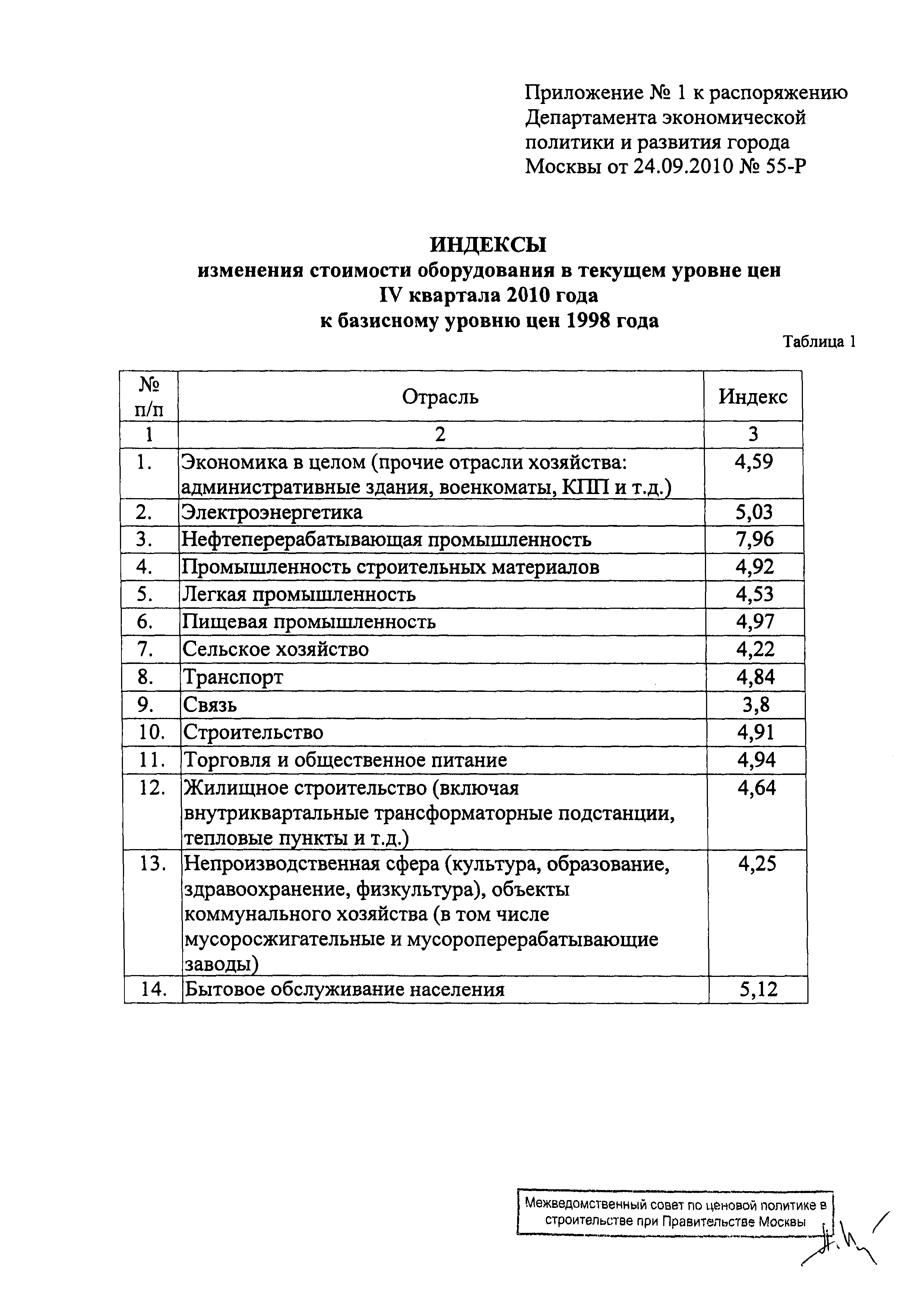 Распоряжение 55-Р