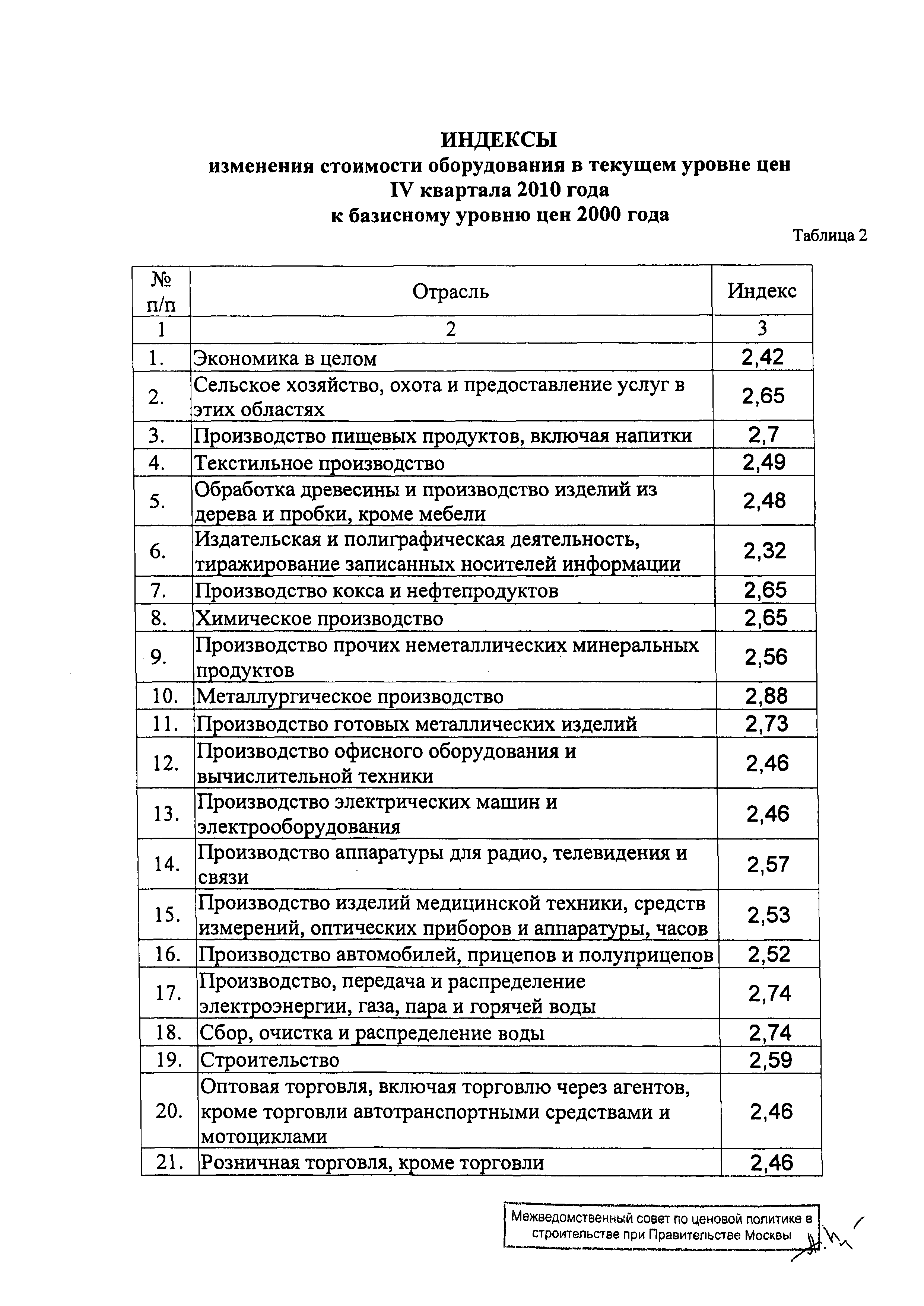 Распоряжение 55-Р