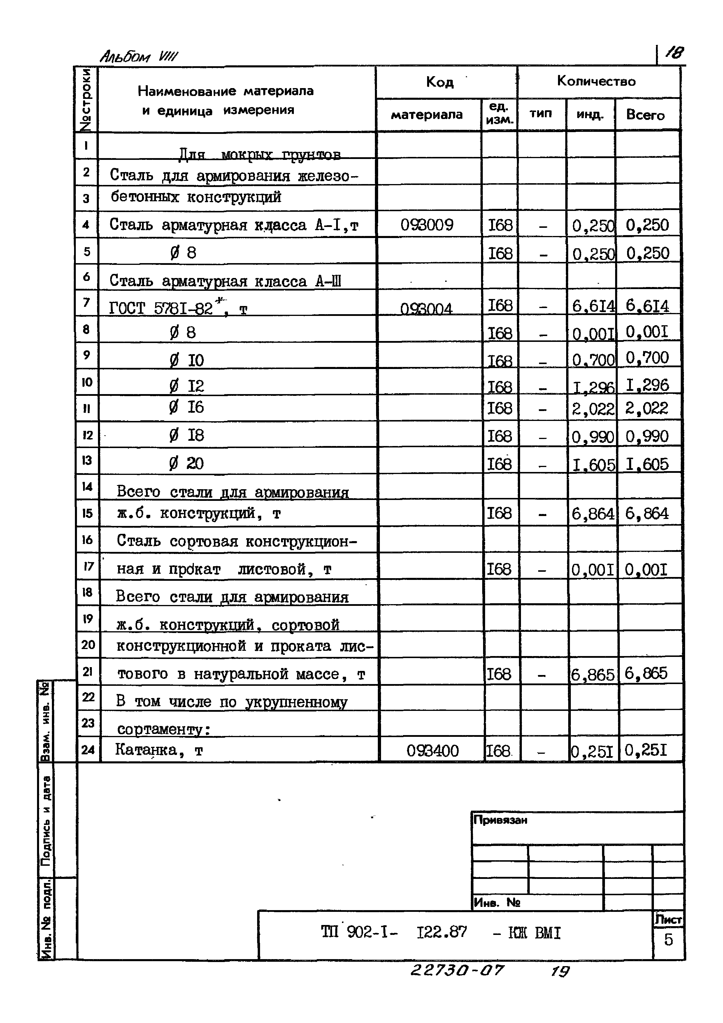 Типовой проект 902-1-122.87