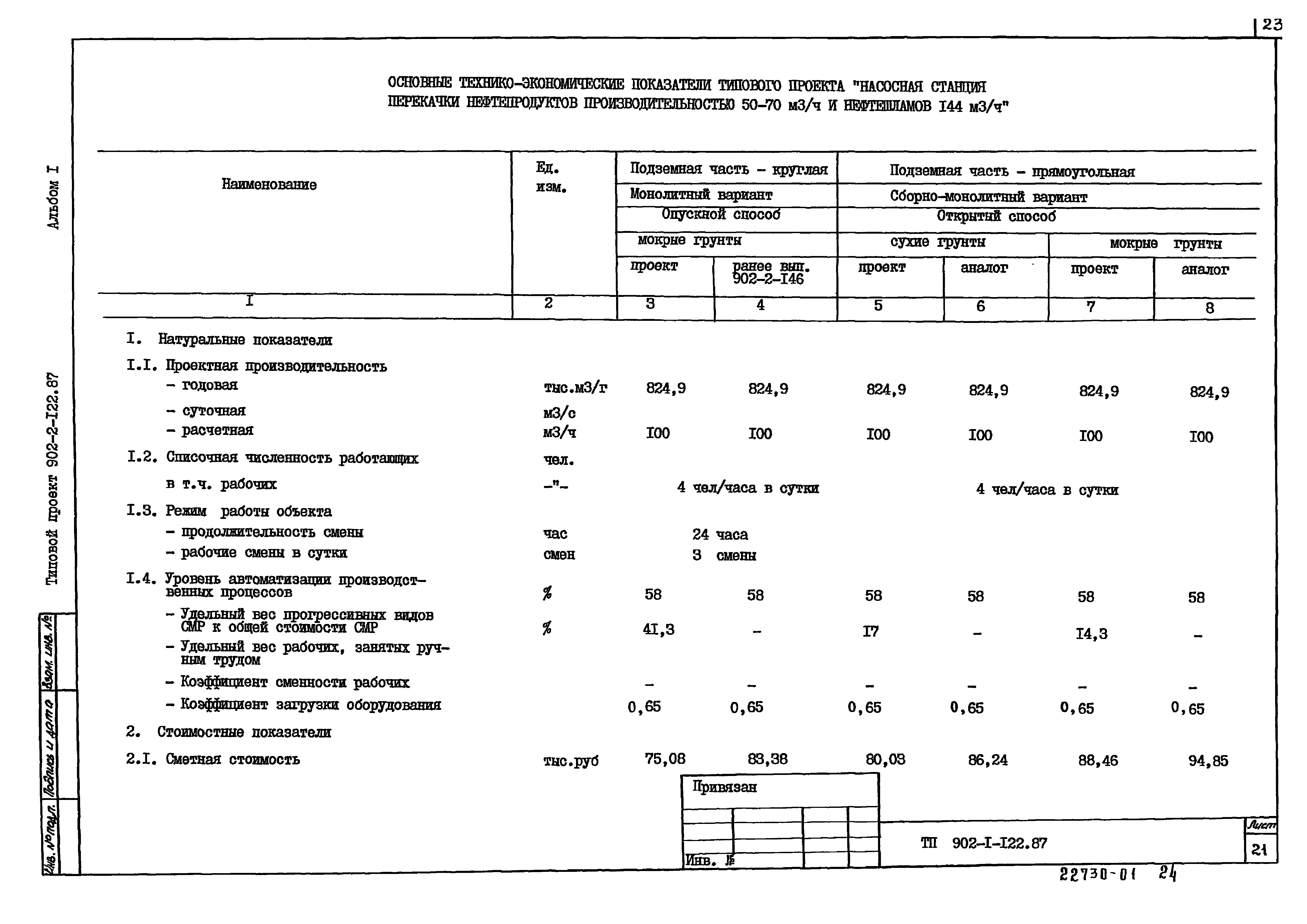 Типовой проект 902-1-122.87