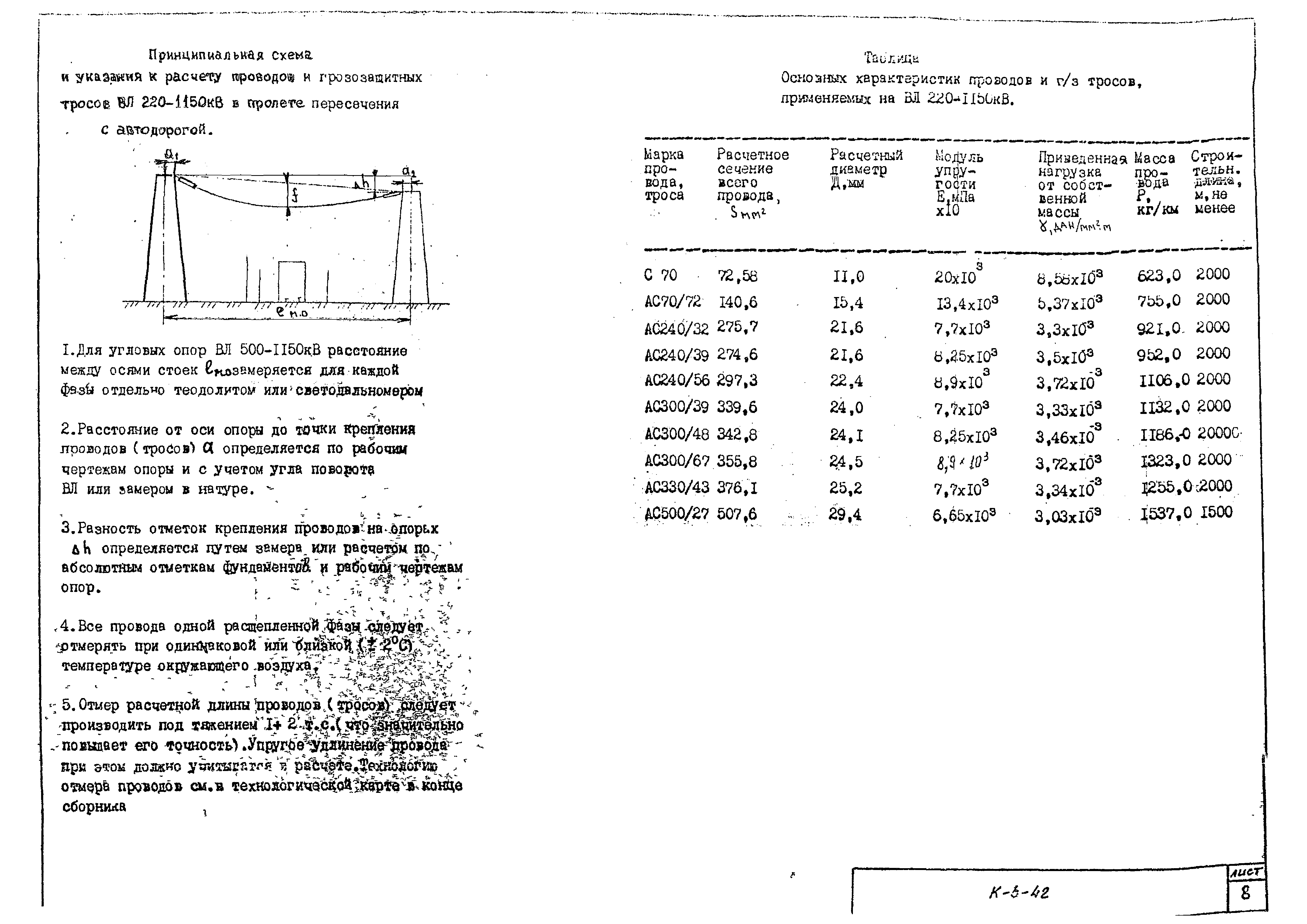 Технологическая карта К-5-43