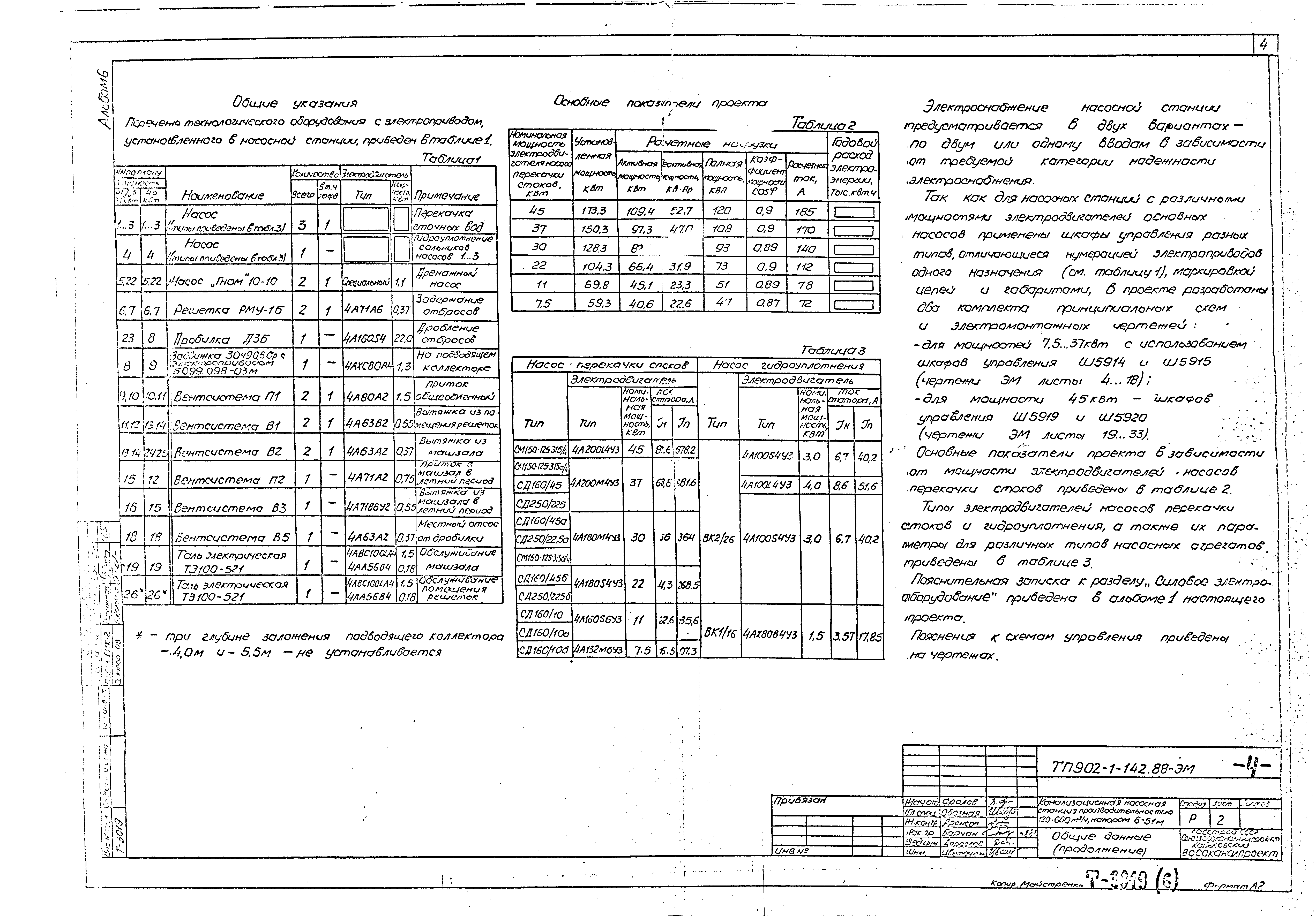 Типовой проект 902-1-144.2.88
