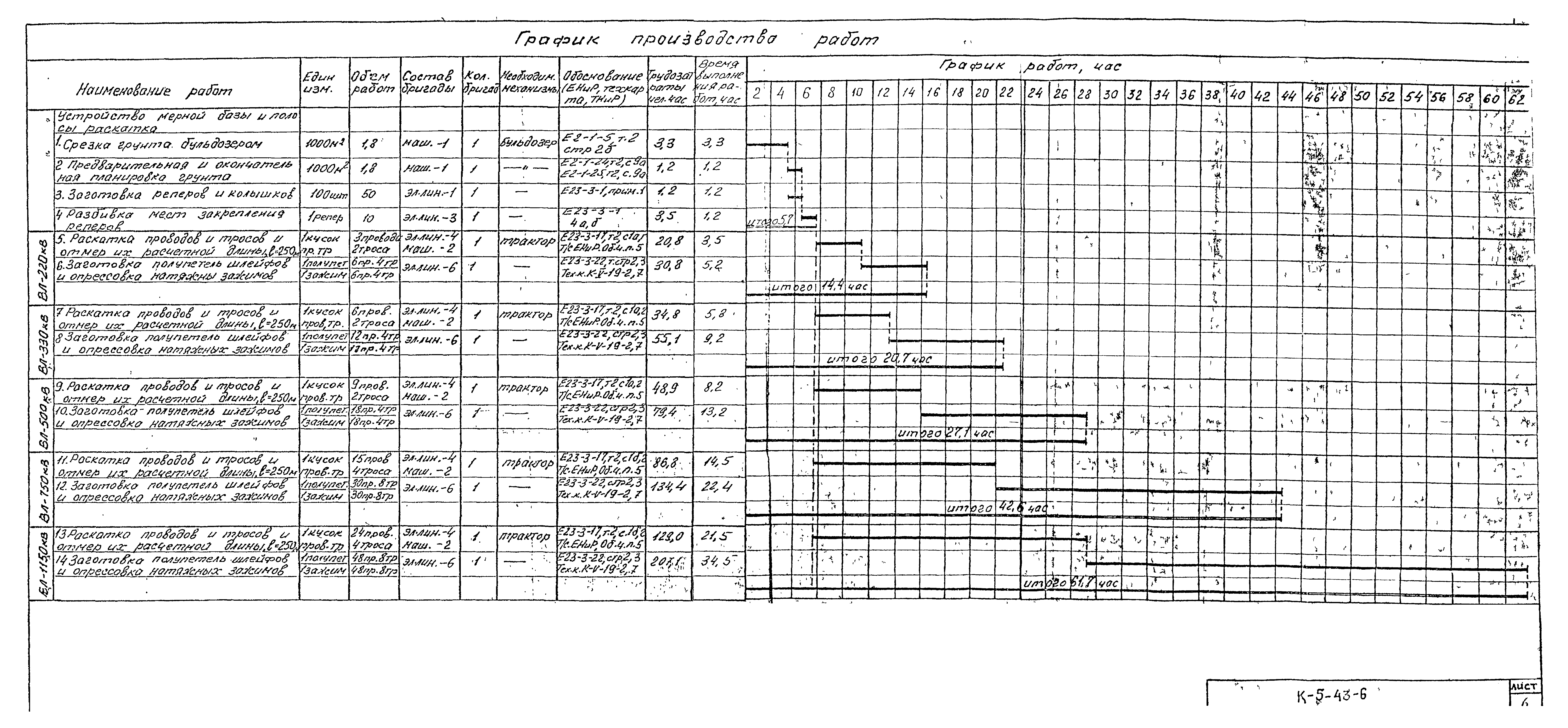 Технологическая карта К-5-43-6
