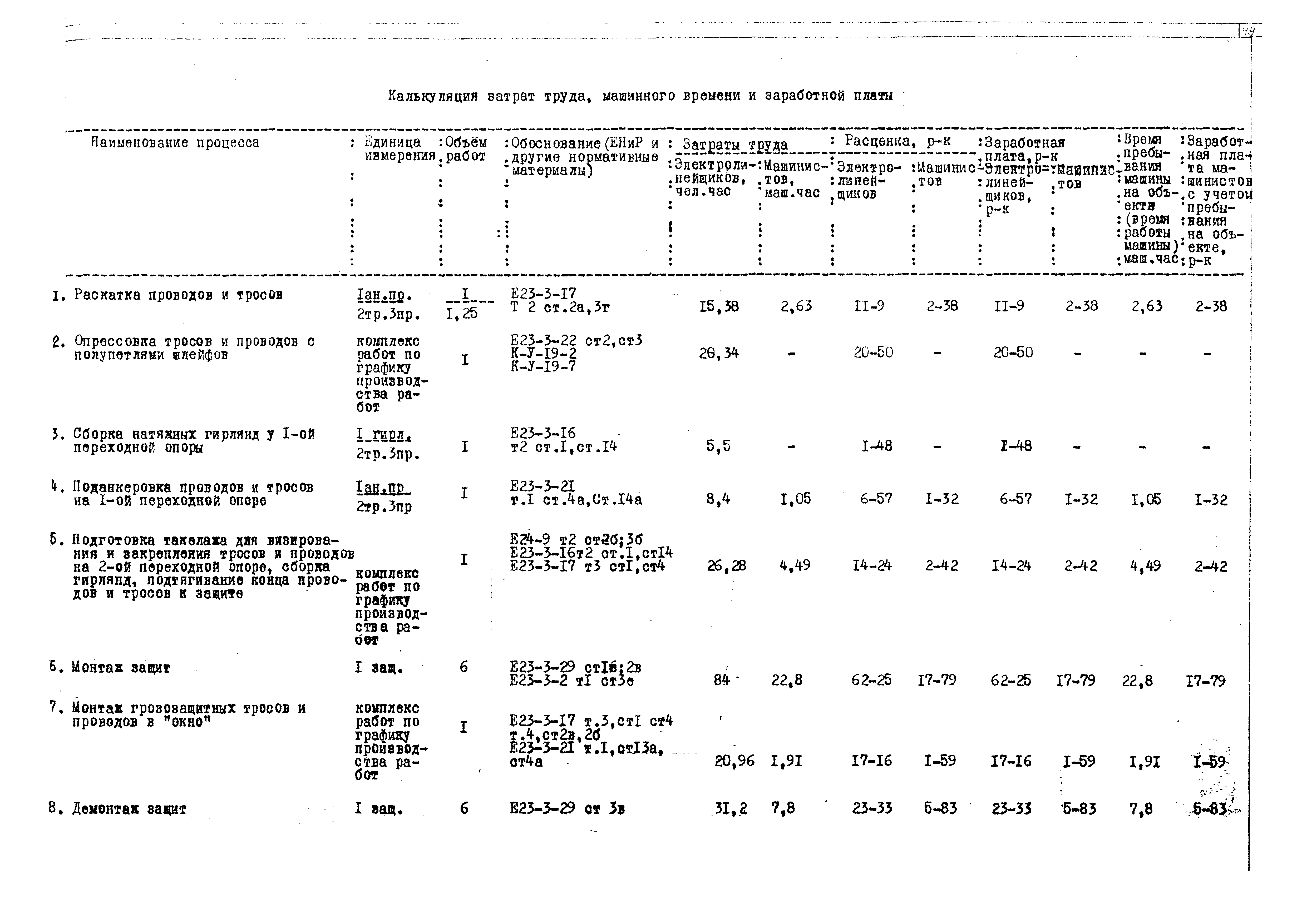 Технологическая карта К-5-43-5