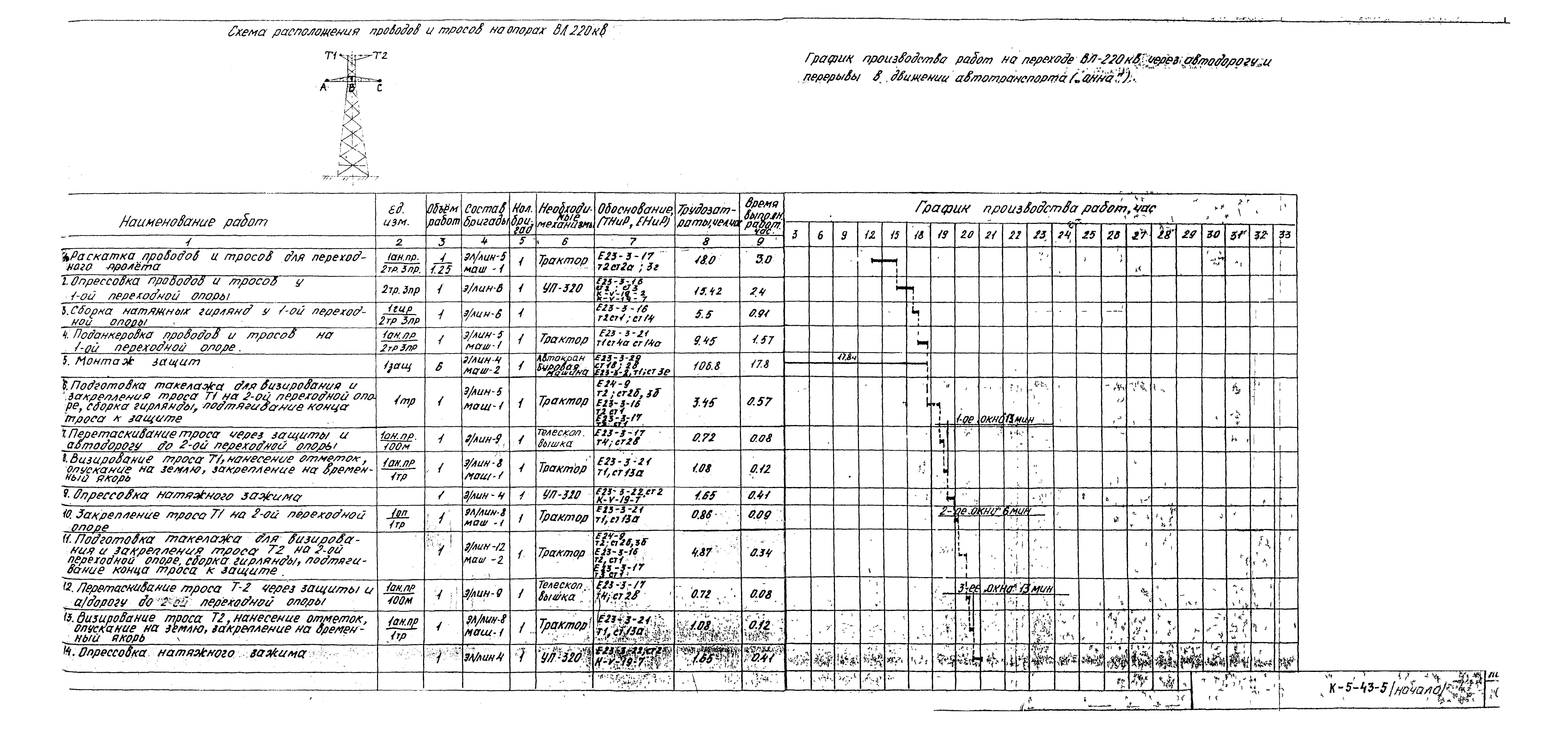 Технологическая карта К-5-43-5