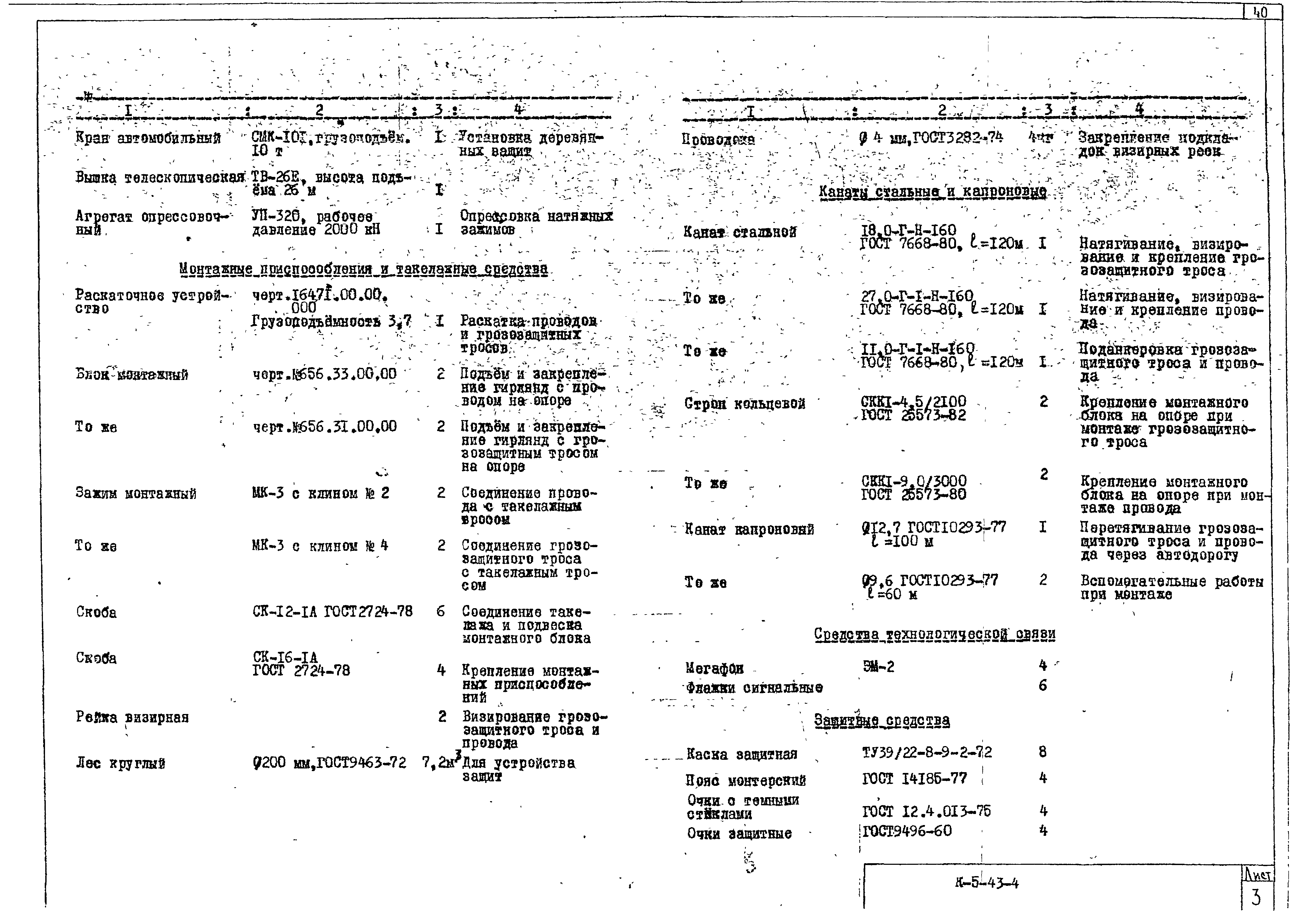 Технологическая карта К-5-43-4