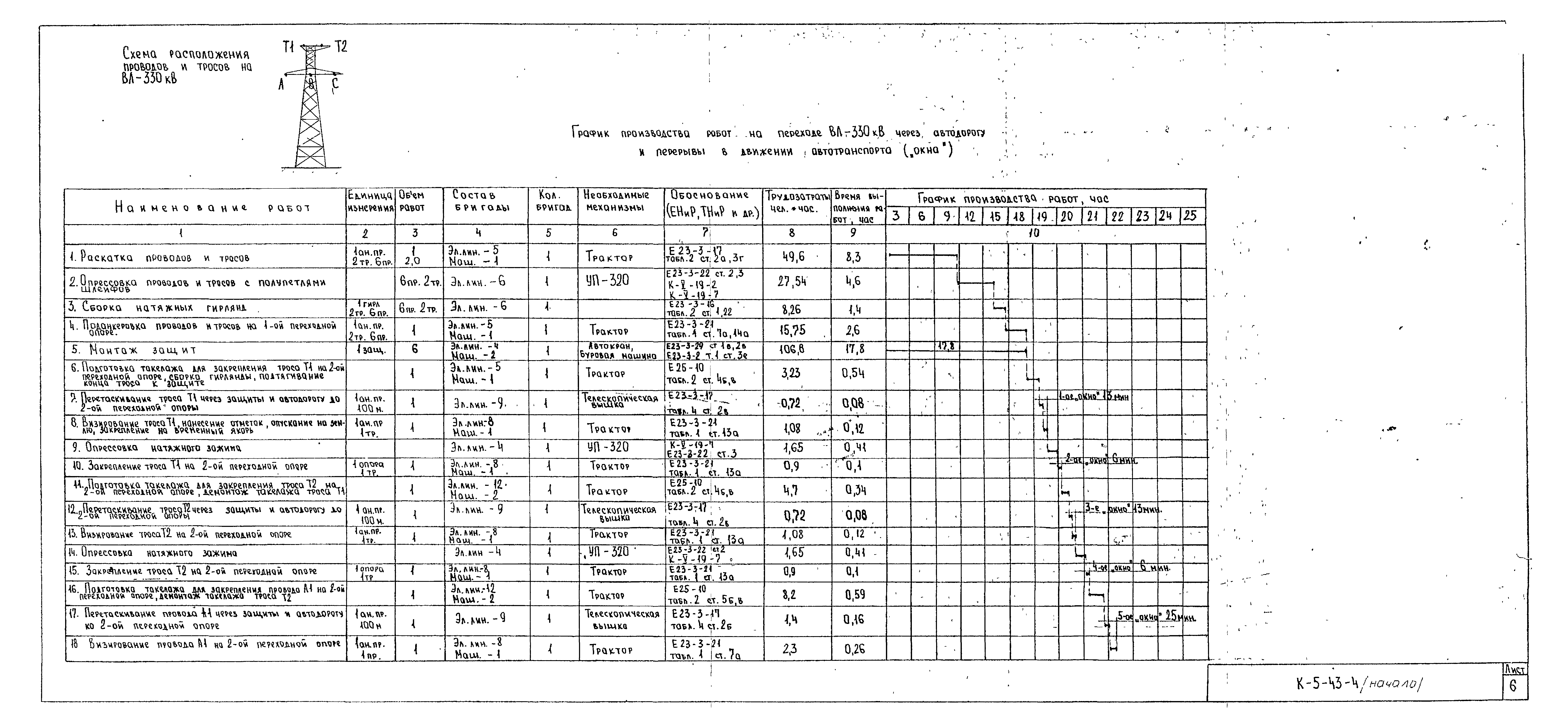 Технологическая карта К-5-43-4