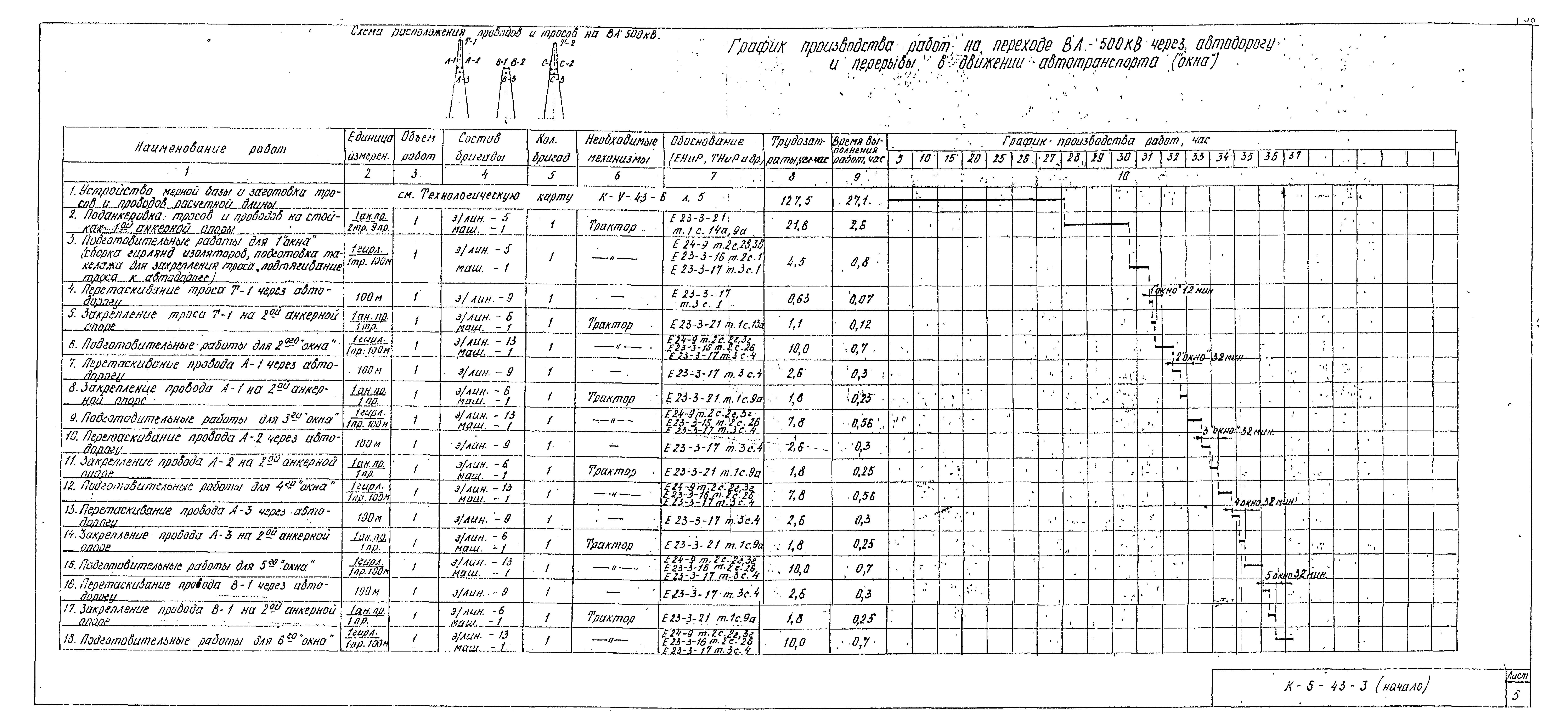 Технологическая карта К-5-43-3